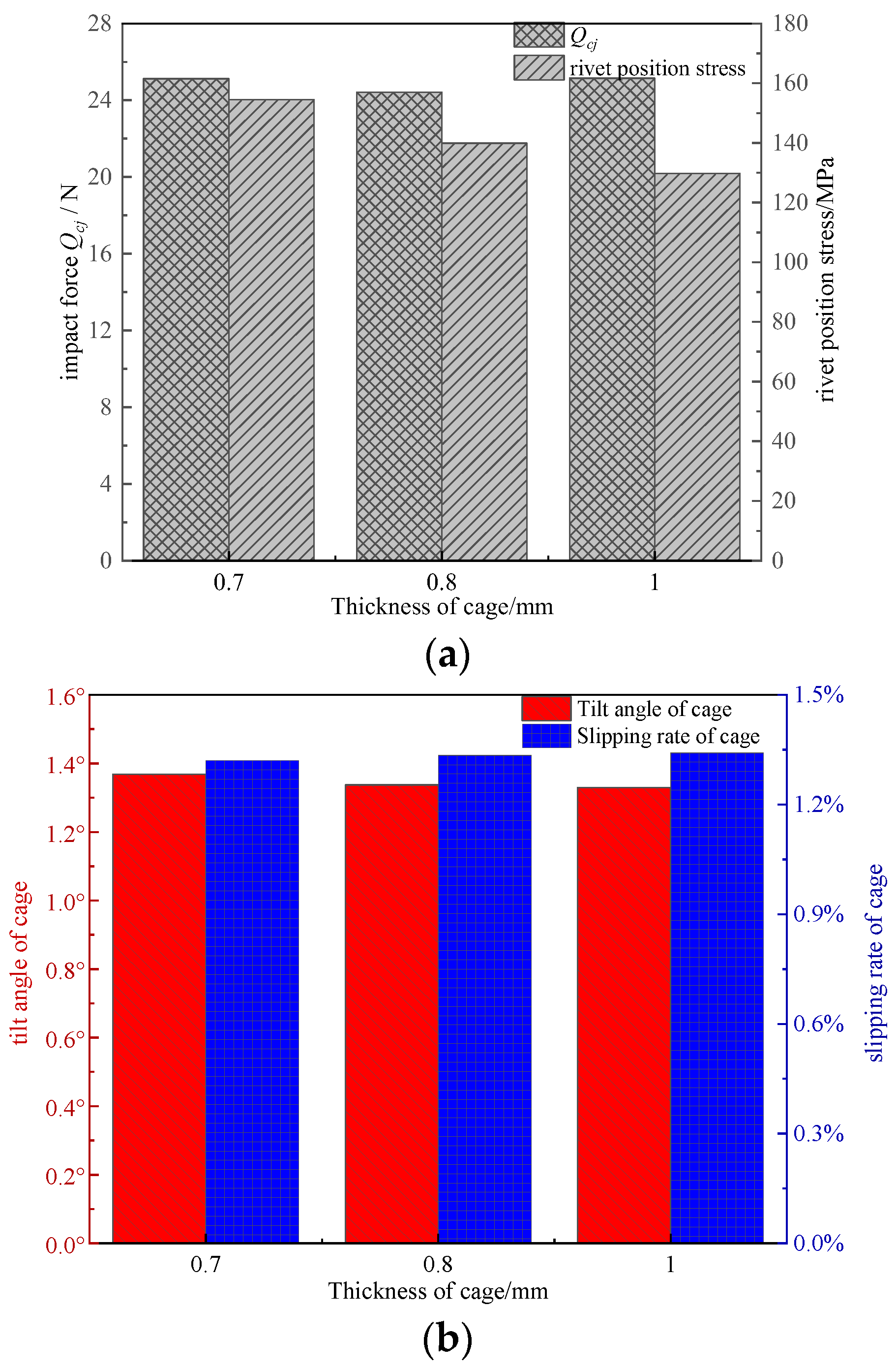 Machines 12 00466 g007