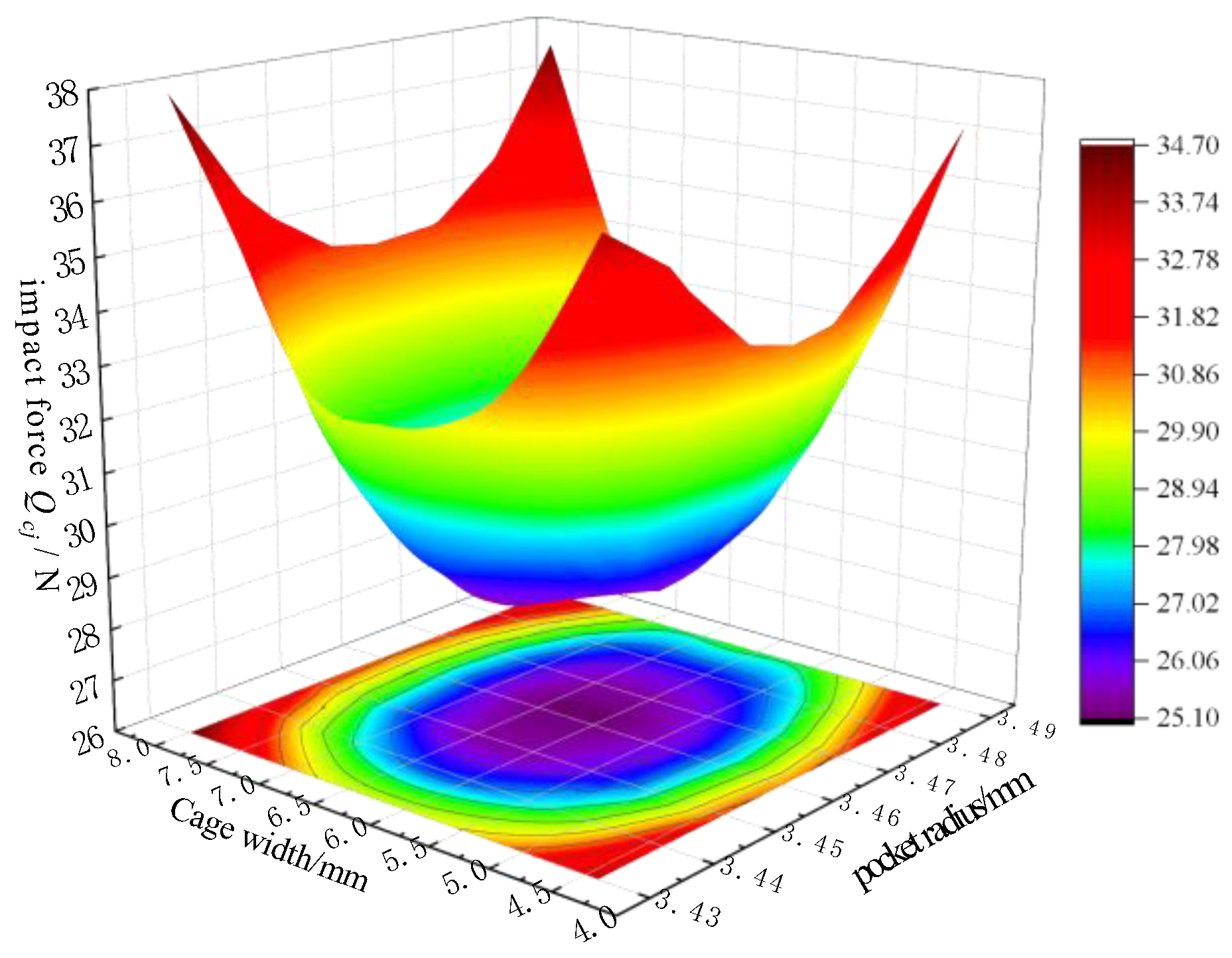 Machines 12 00466 g008