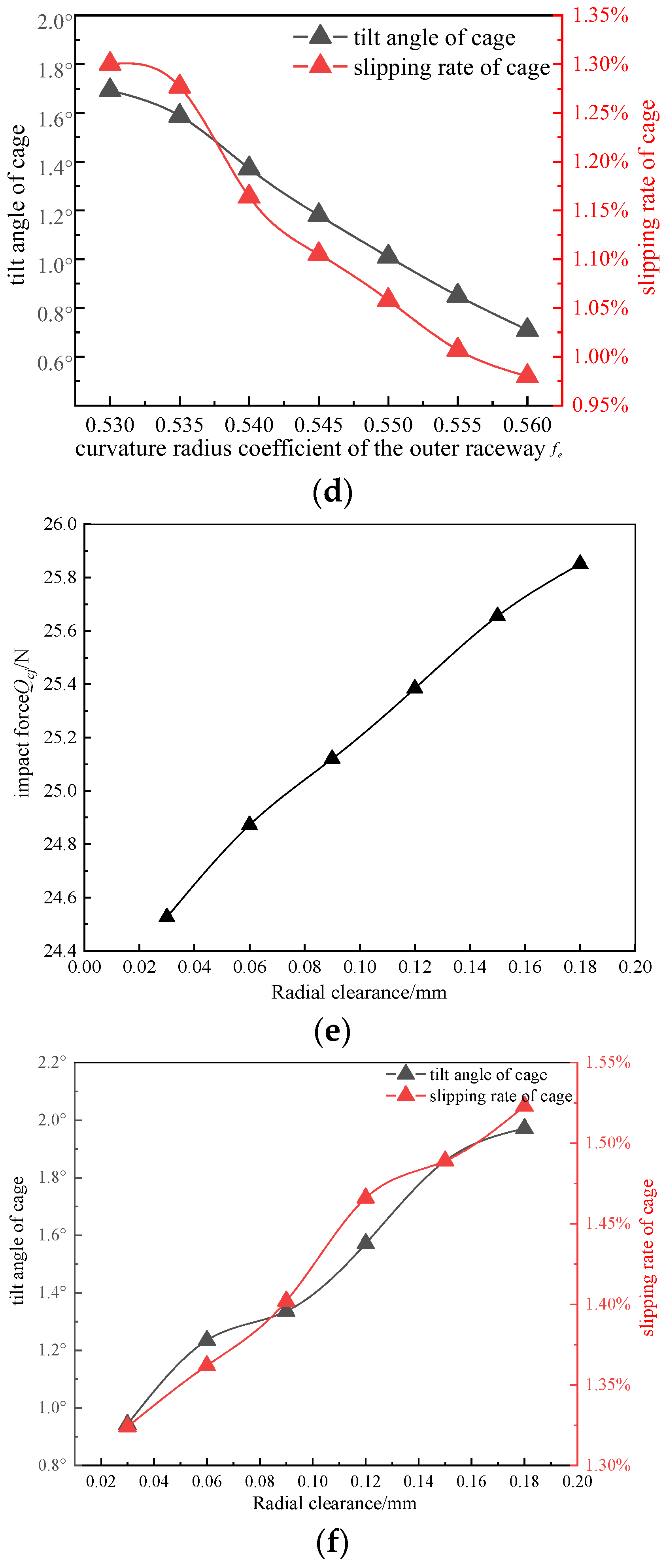 Machines 12 00466 g009b