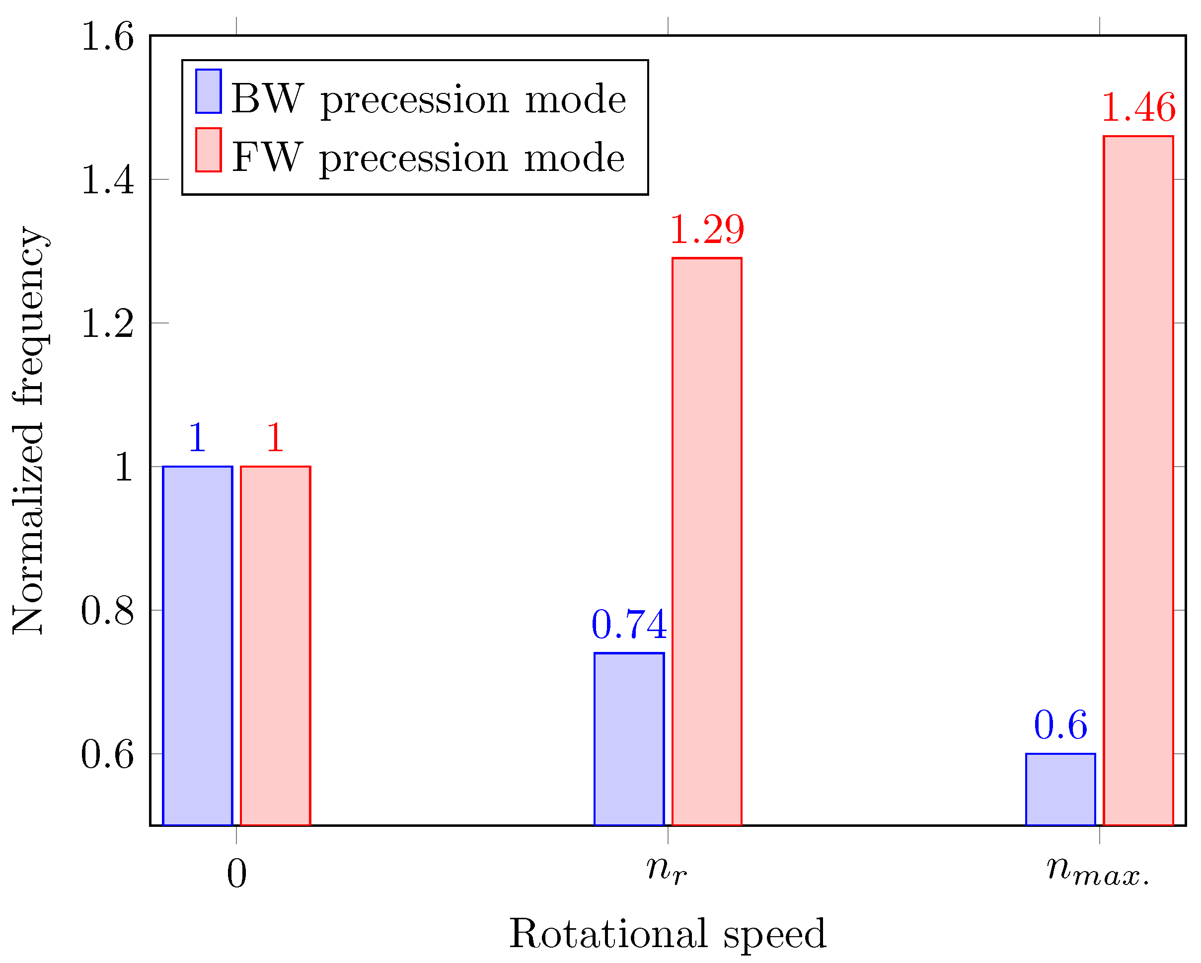 Machines 12 00473 g005