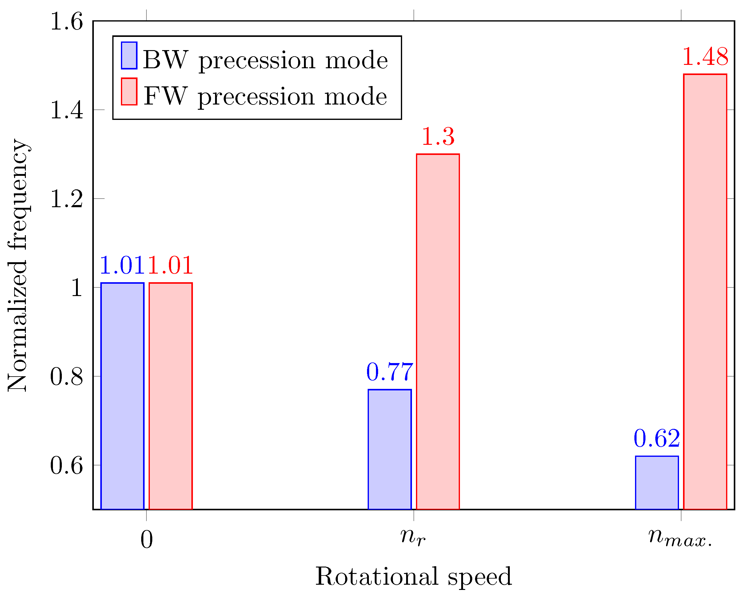 Machines 12 00473 g010