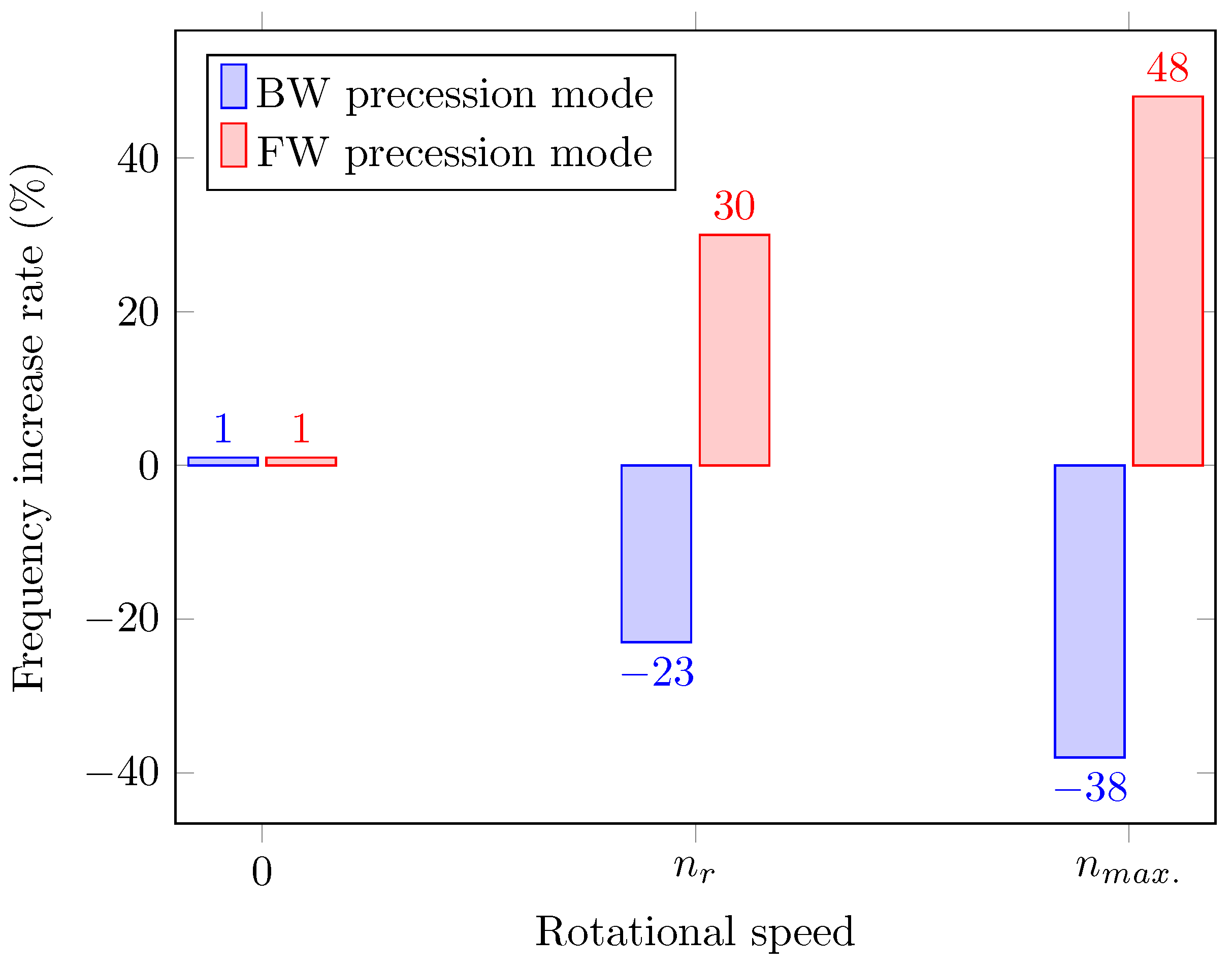 Machines 12 00473 g011