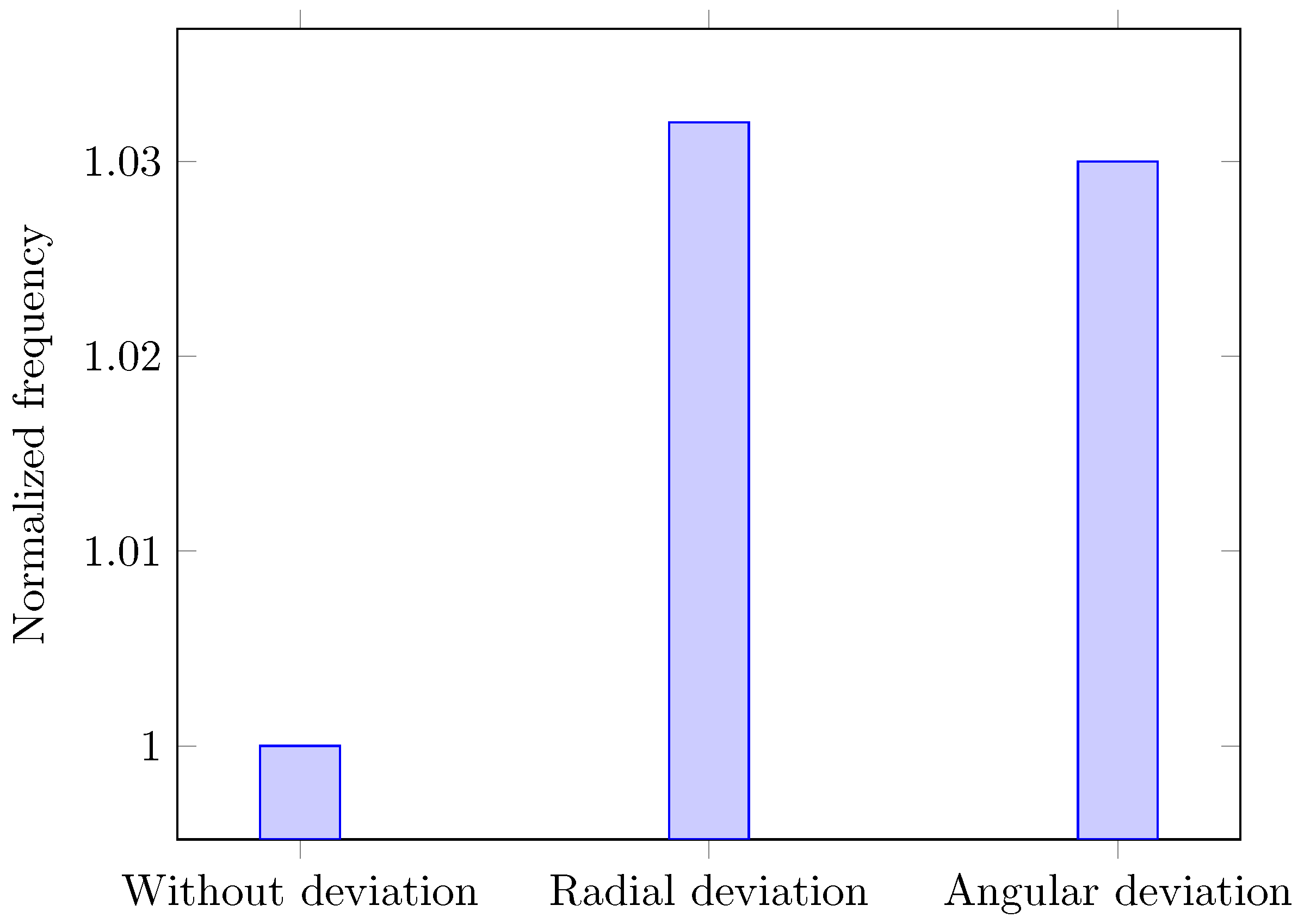 Machines 12 00473 g016