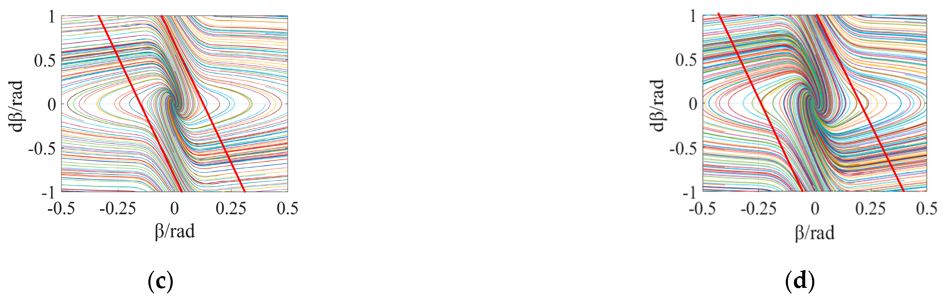 Machines 12 00478 g005b