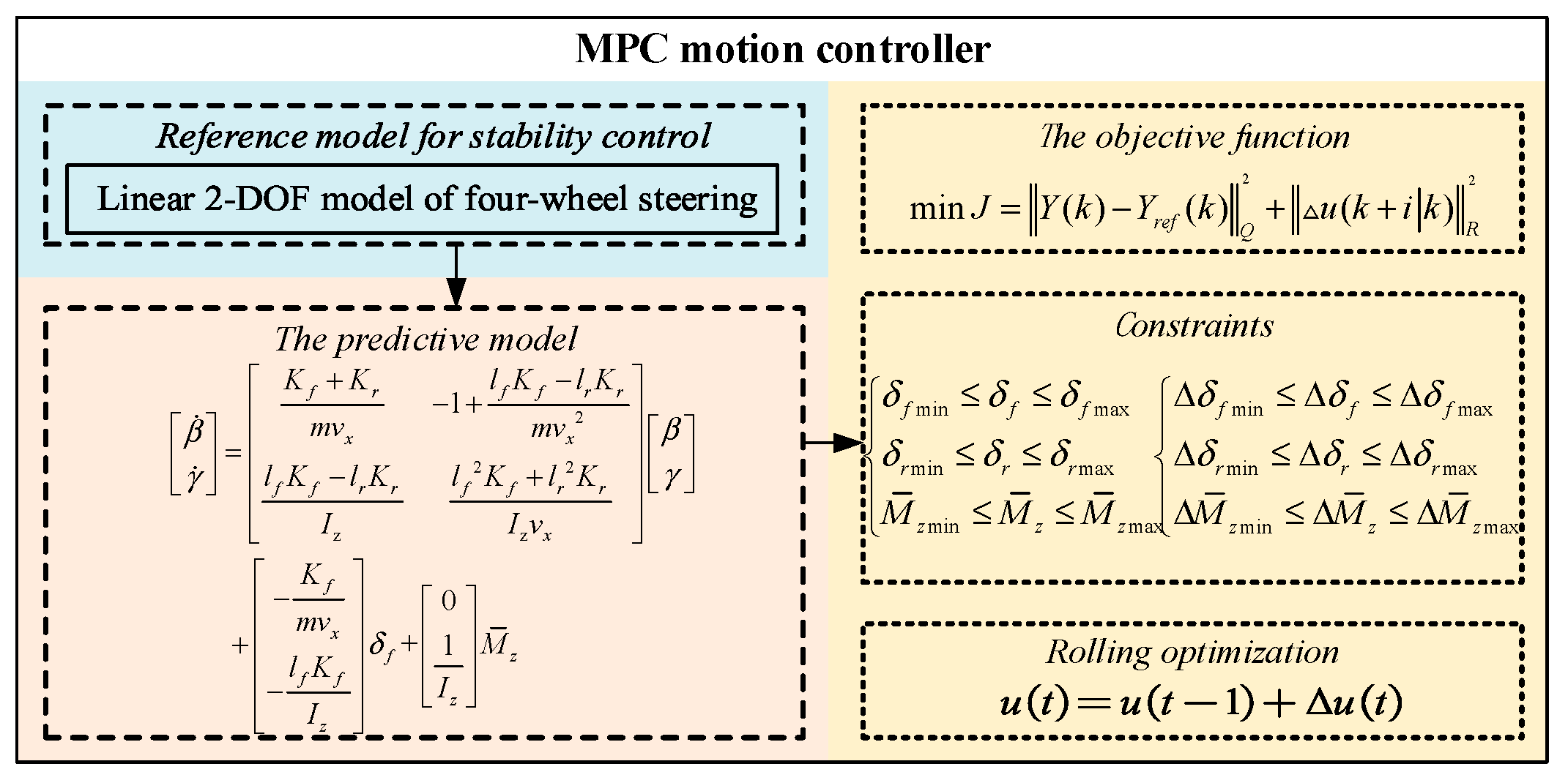 Machines 12 00478 g009
