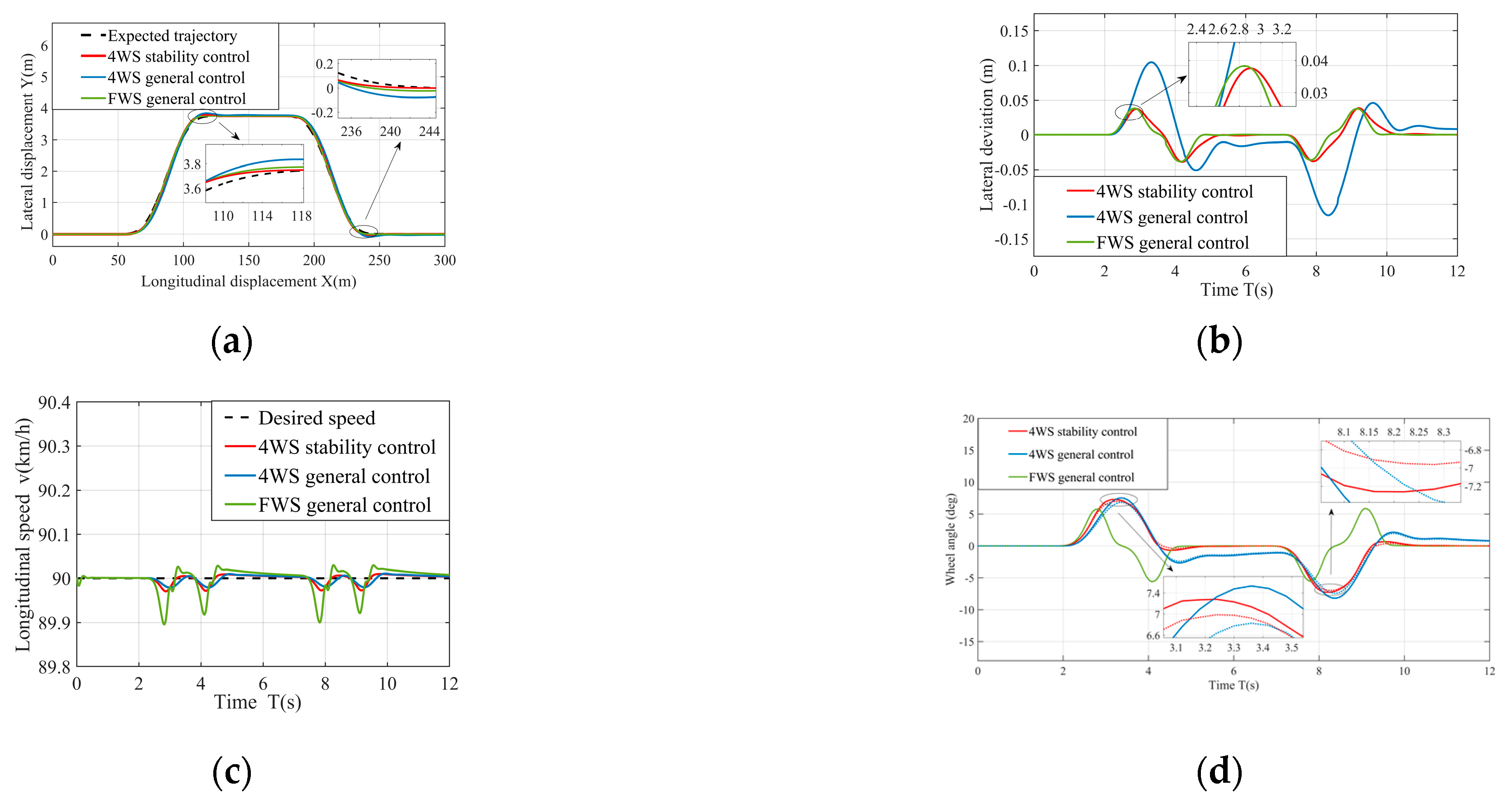 Machines 12 00478 g011