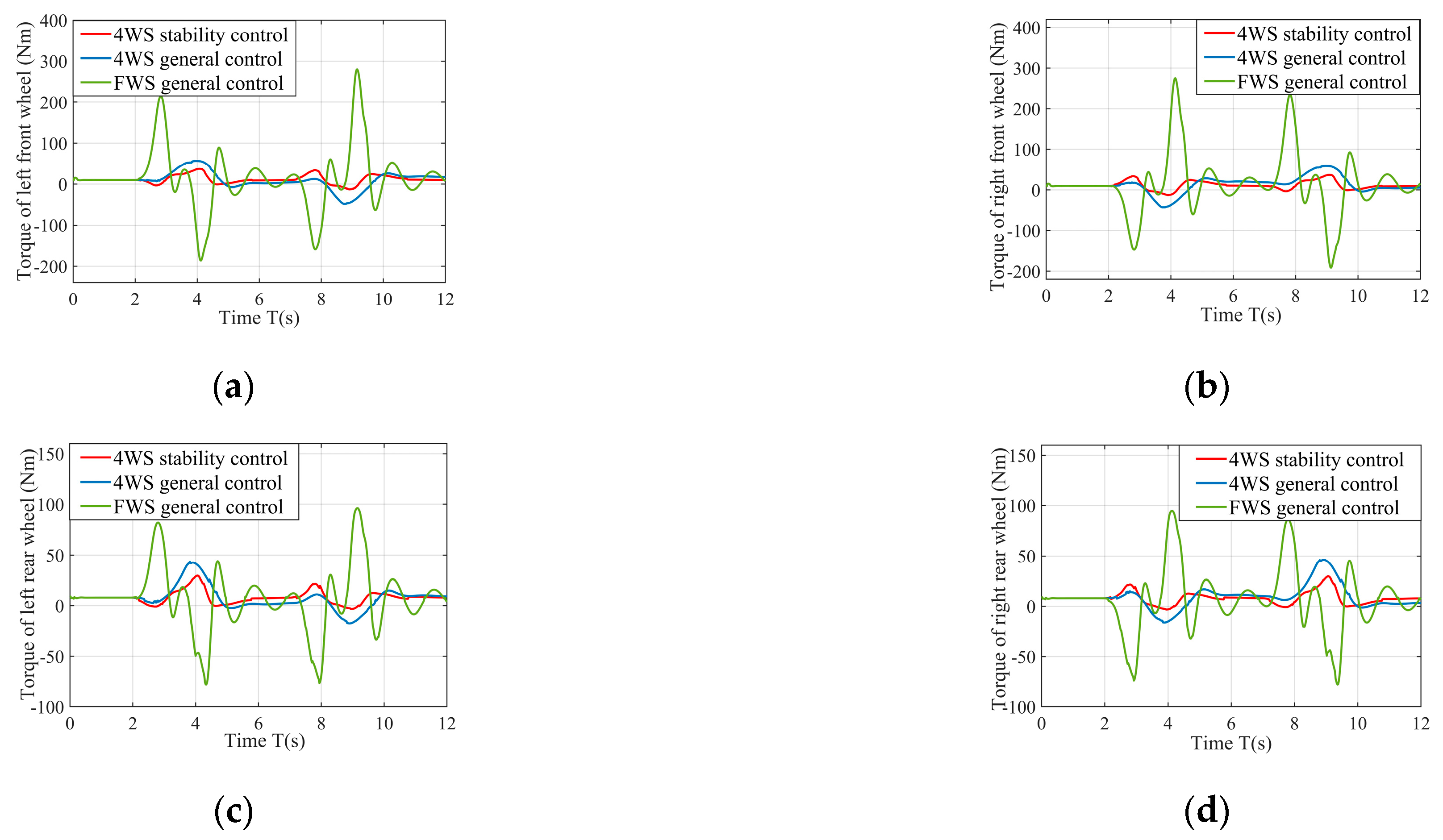 Machines 12 00478 g012