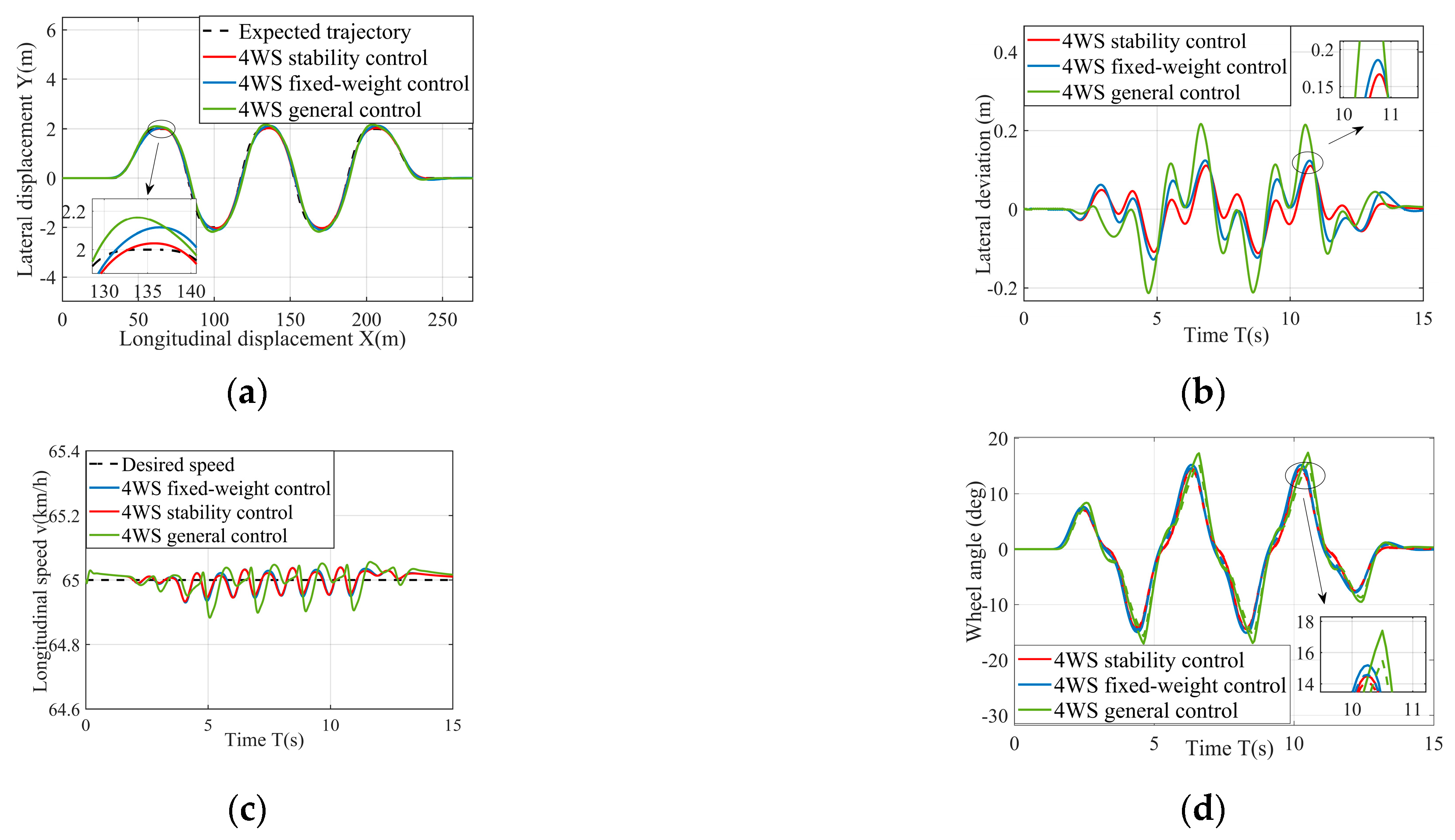 Machines 12 00478 g014