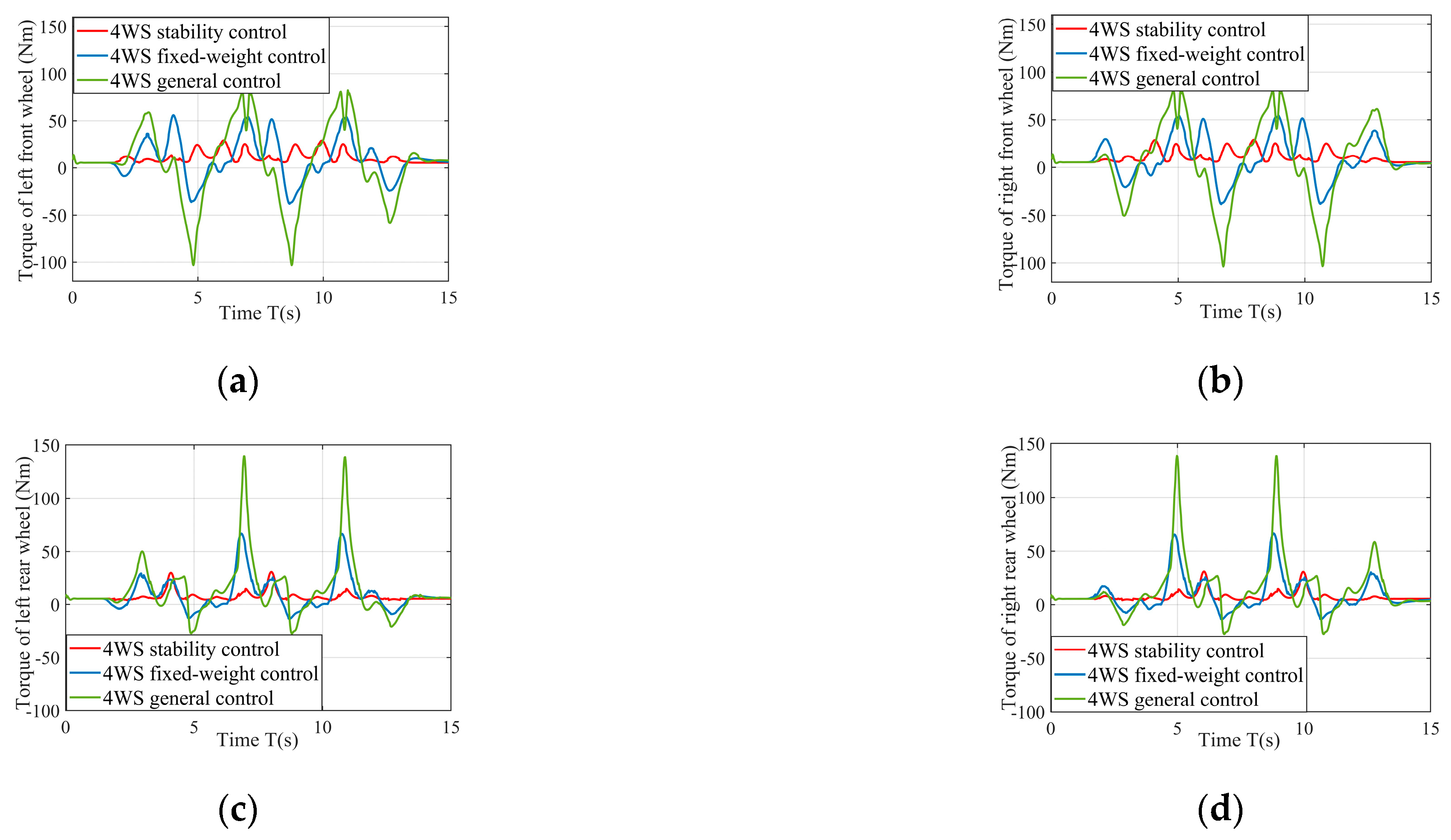 Machines 12 00478 g015
