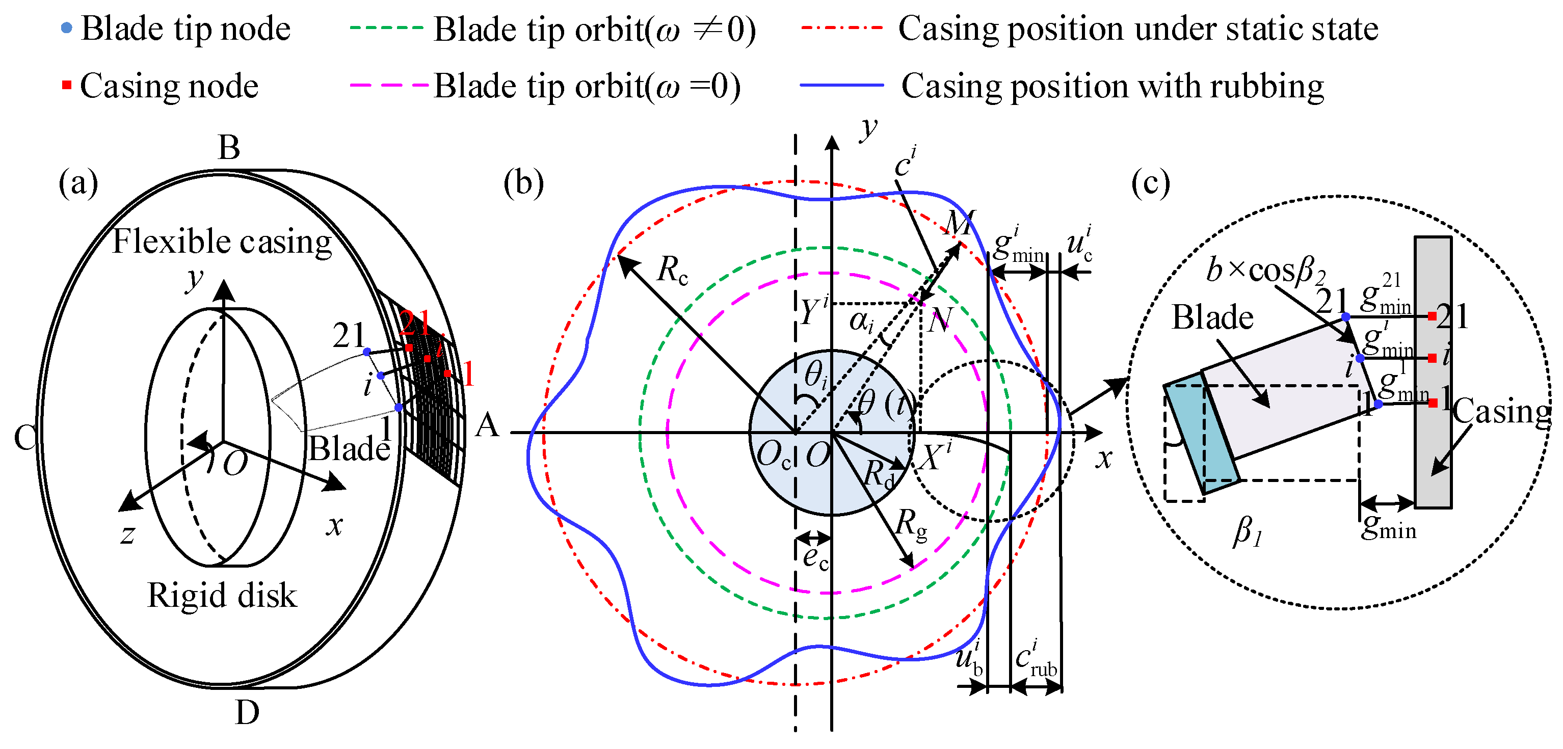 Machines 12 00481 g009