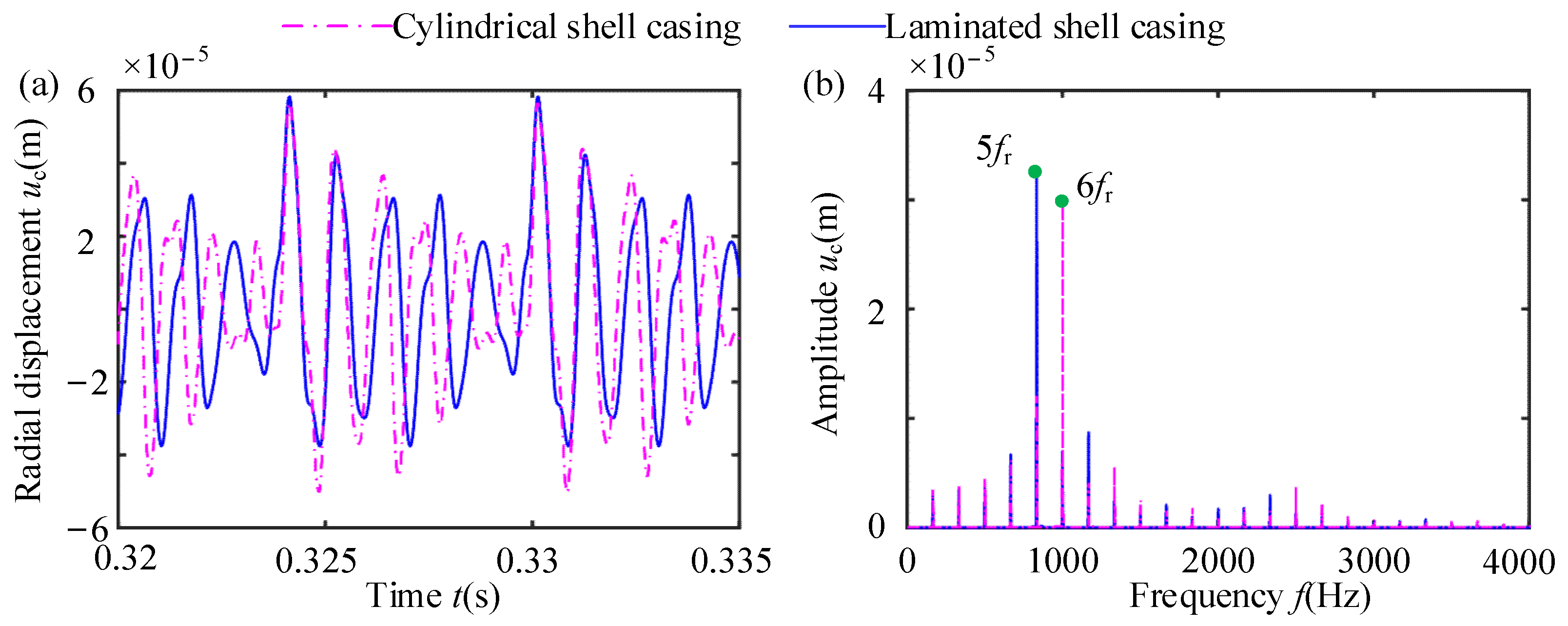 Machines 12 00481 g015