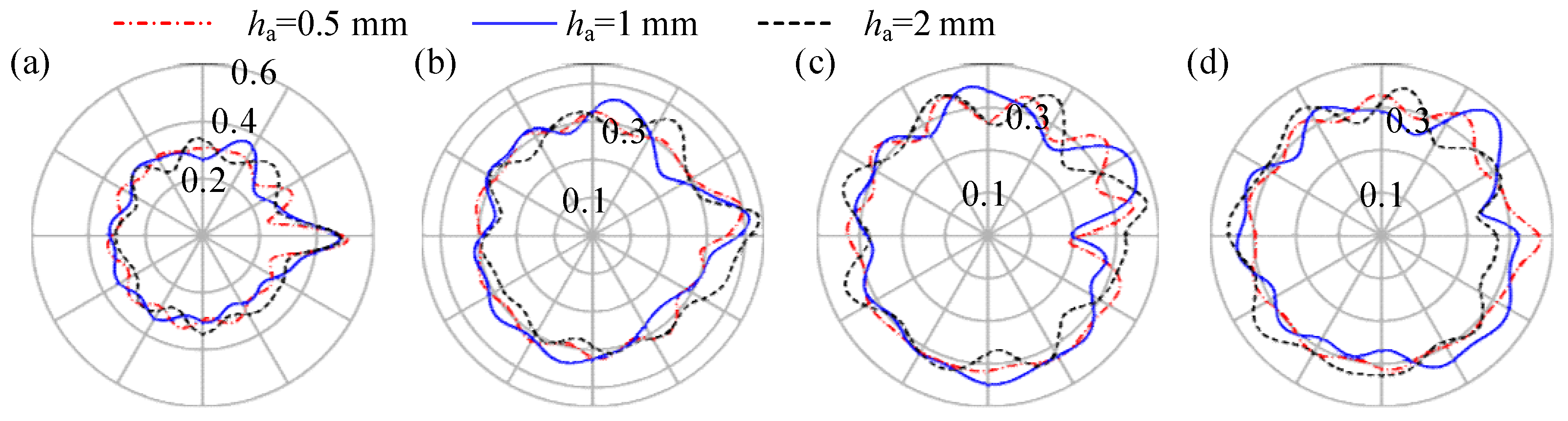 Machines 12 00481 g018