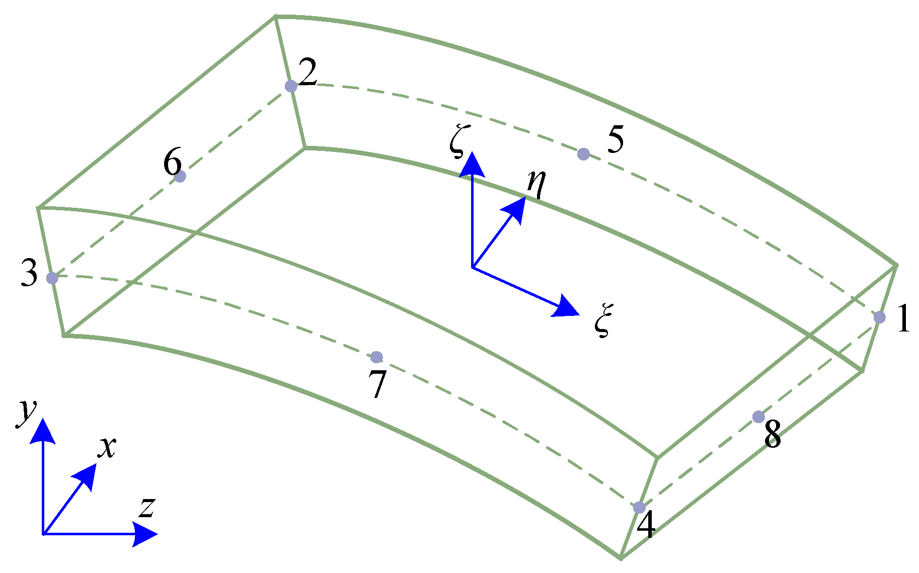 Machines 12 00481 g0a1