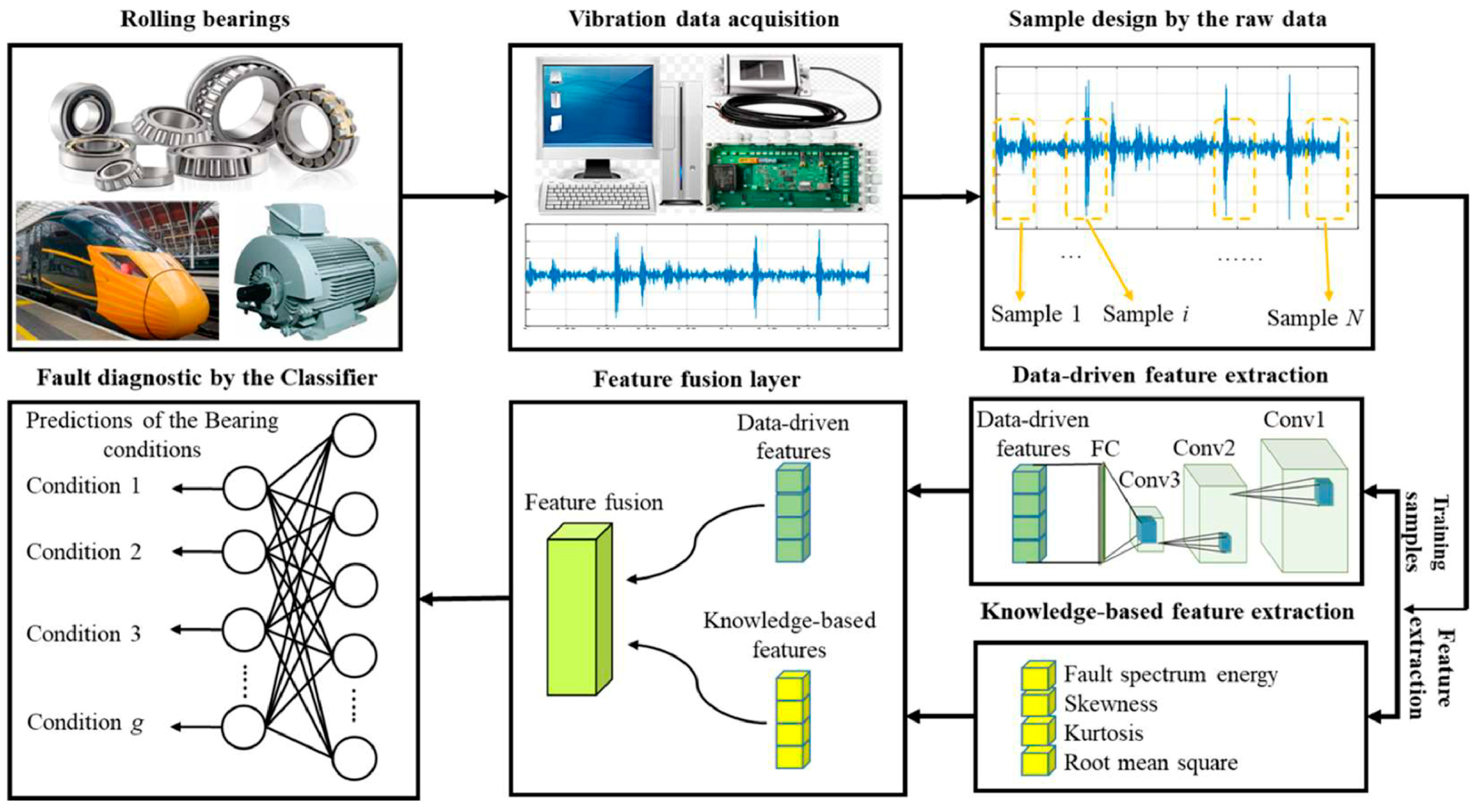 Machines 12 00484 g005