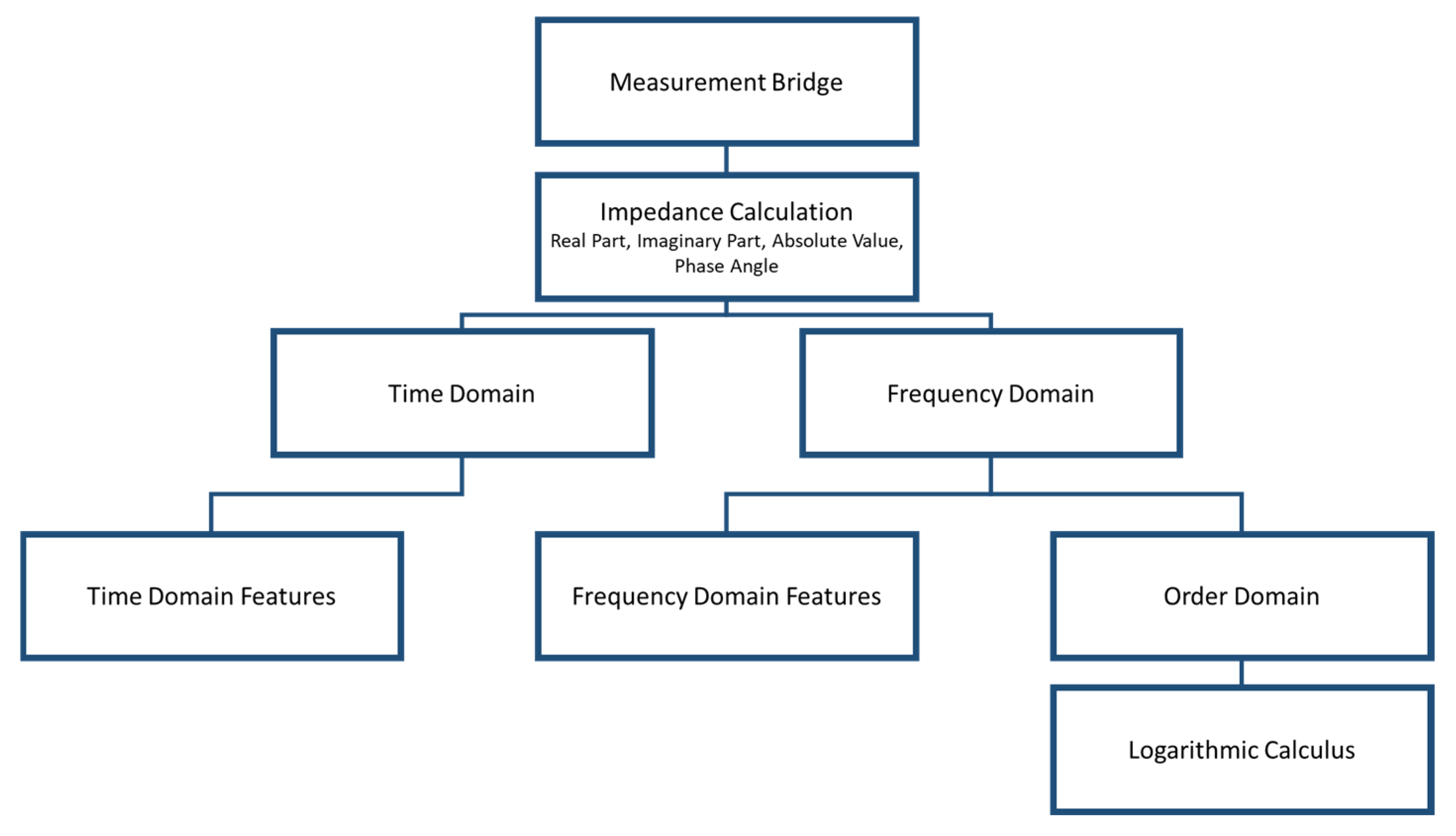 Machines 12 00487 g008