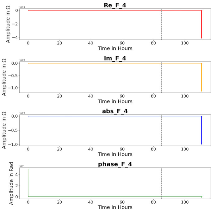 Machines 12 00487 i006