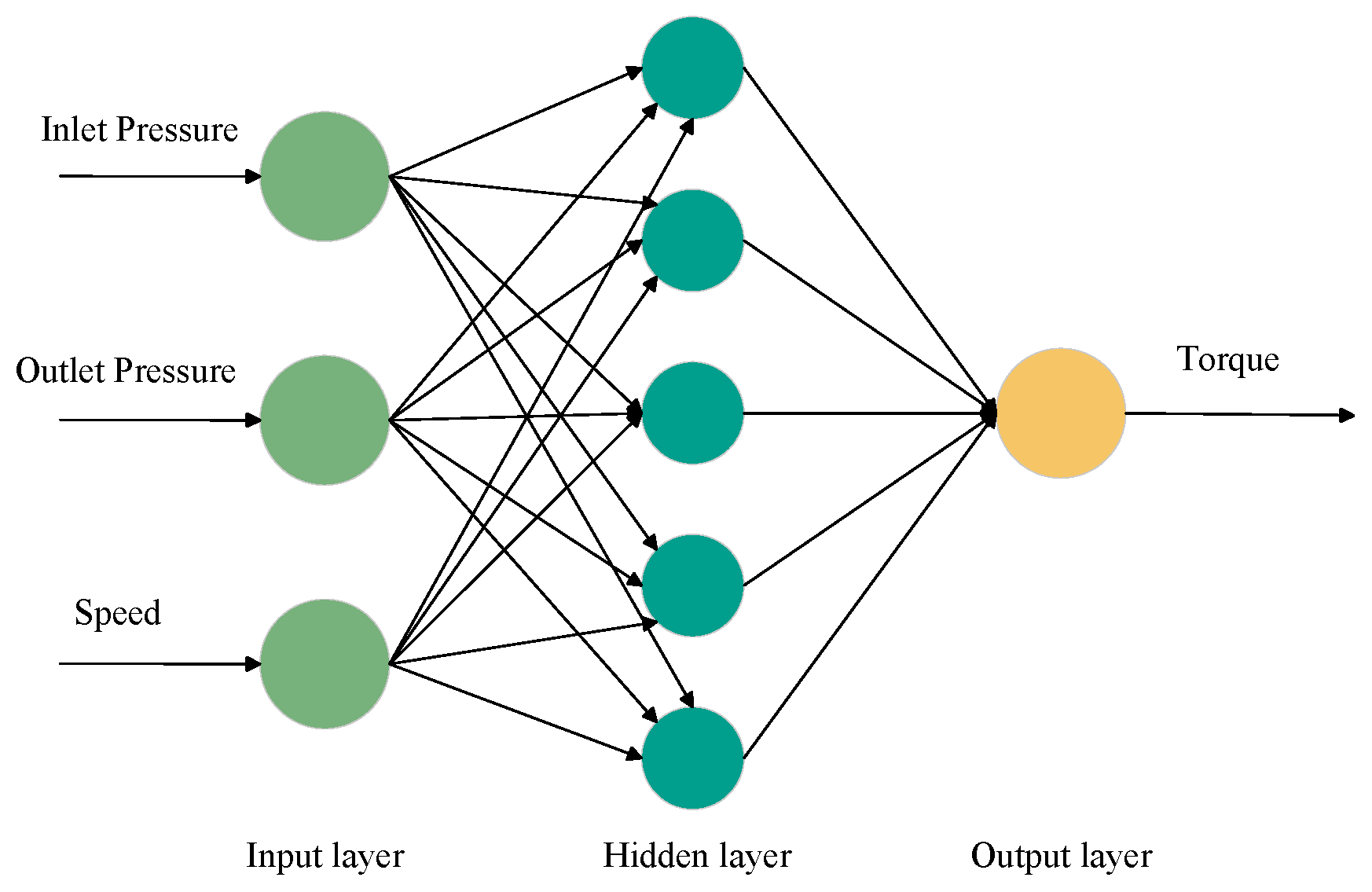 Machines 12 00491 g008
