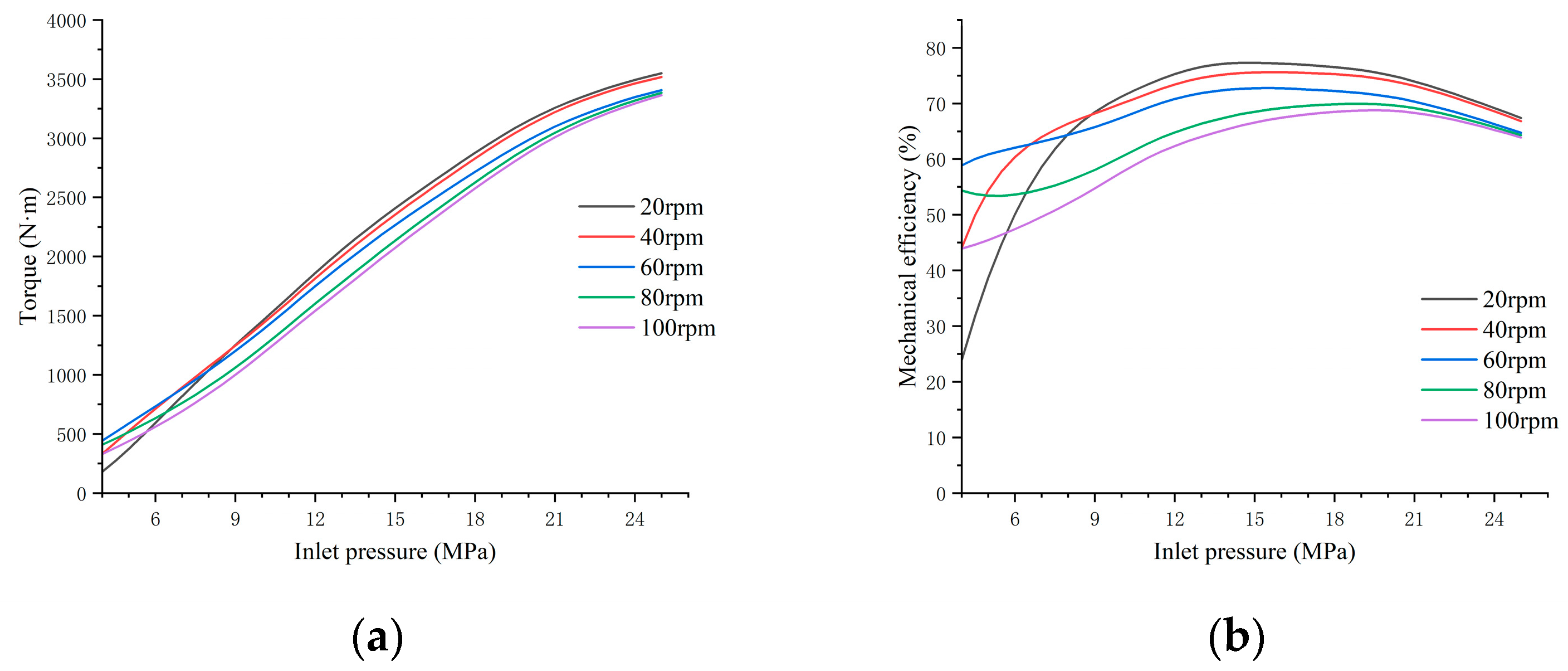 Machines 12 00491 g011