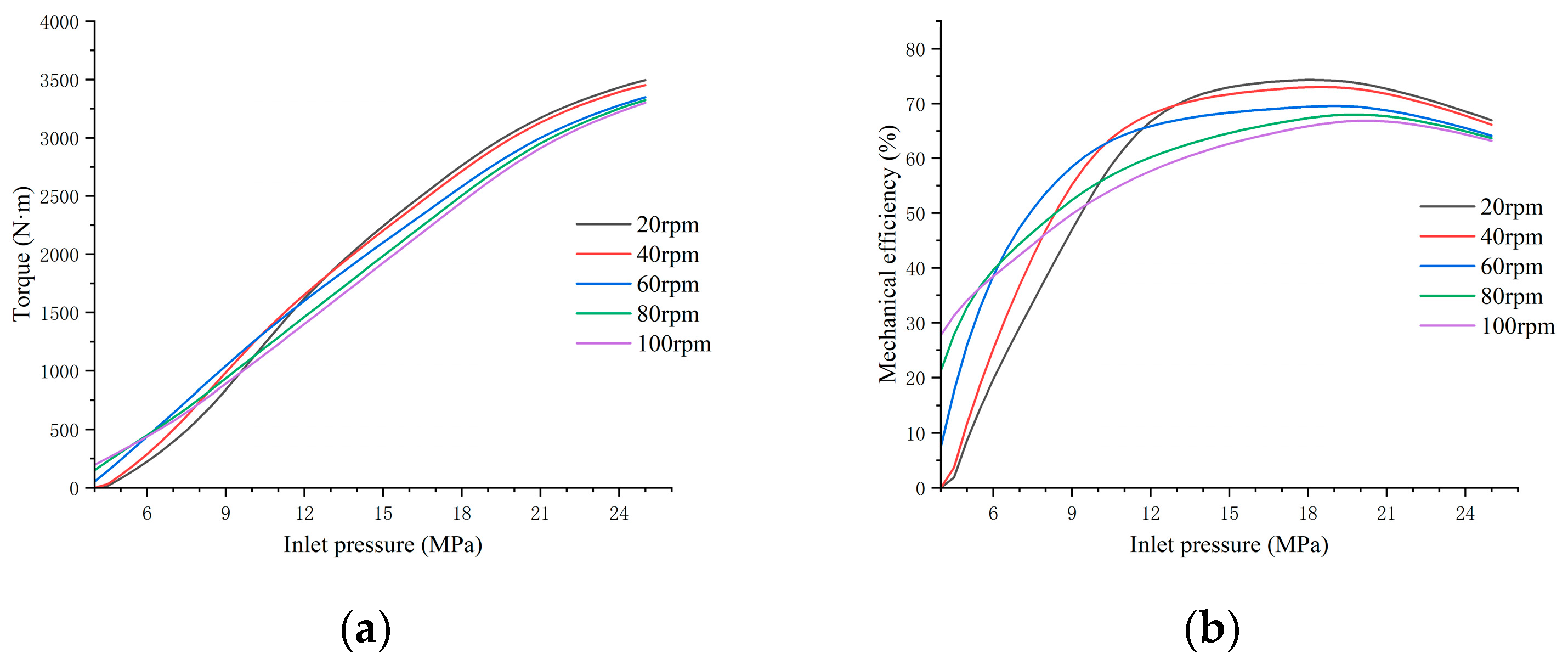 Machines 12 00491 g012
