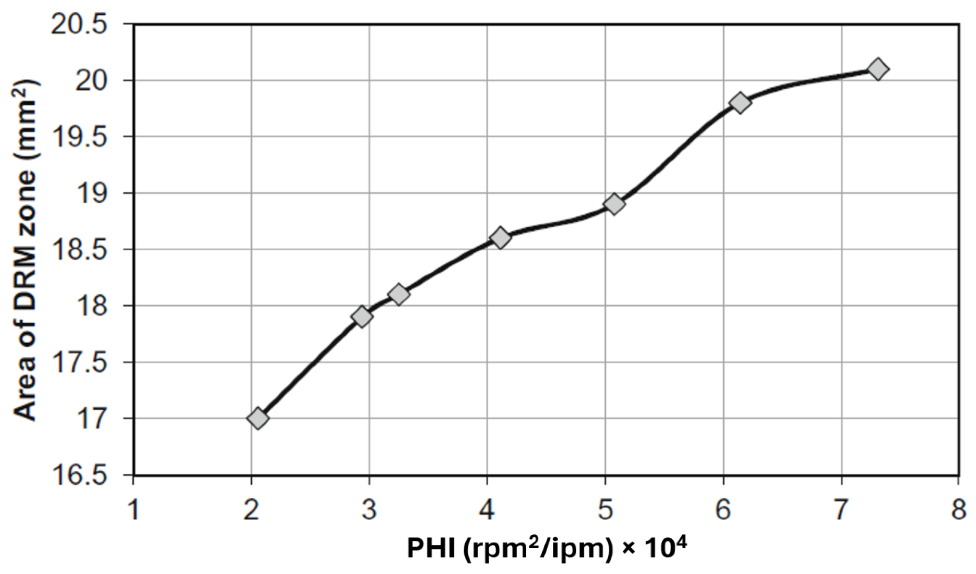 Machines 12 00494 g017