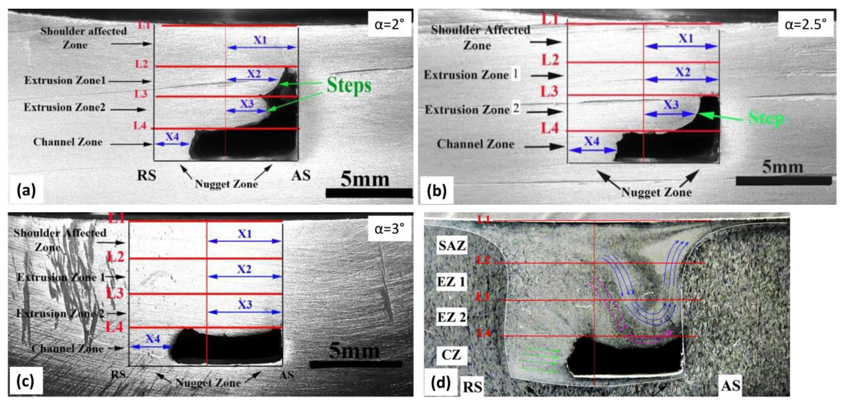 Machines 12 00494 g024