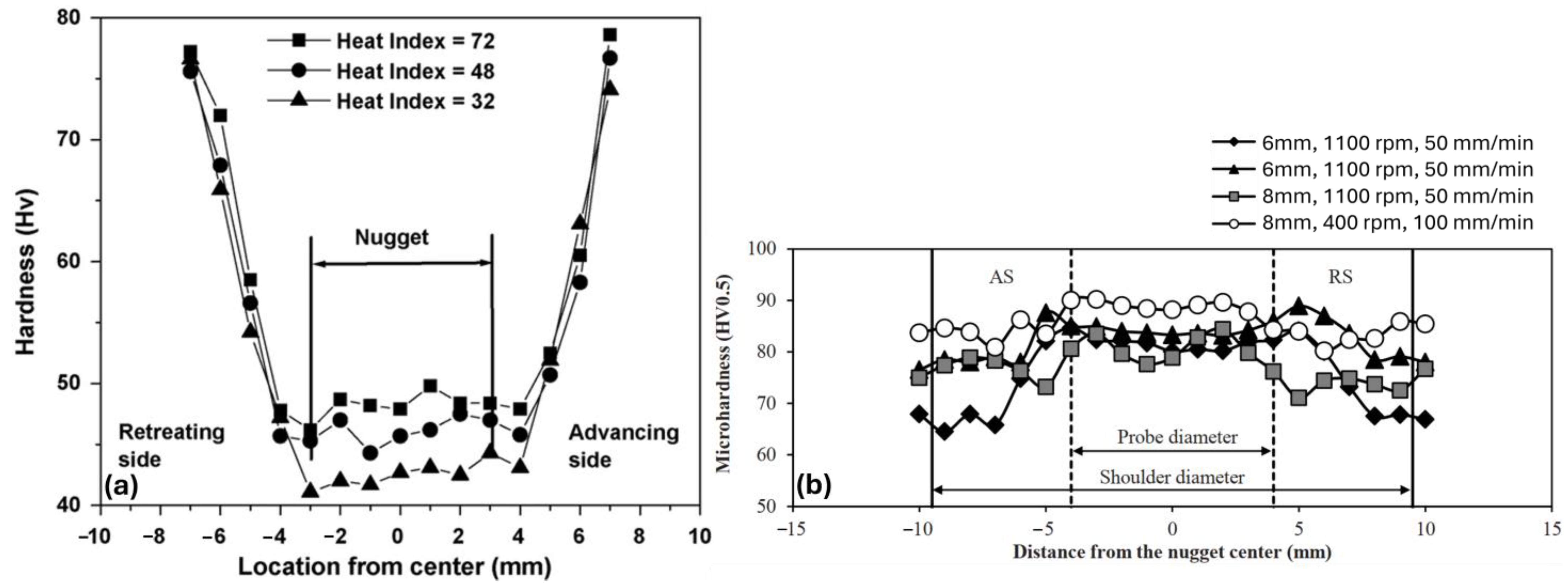 Machines 12 00494 g028