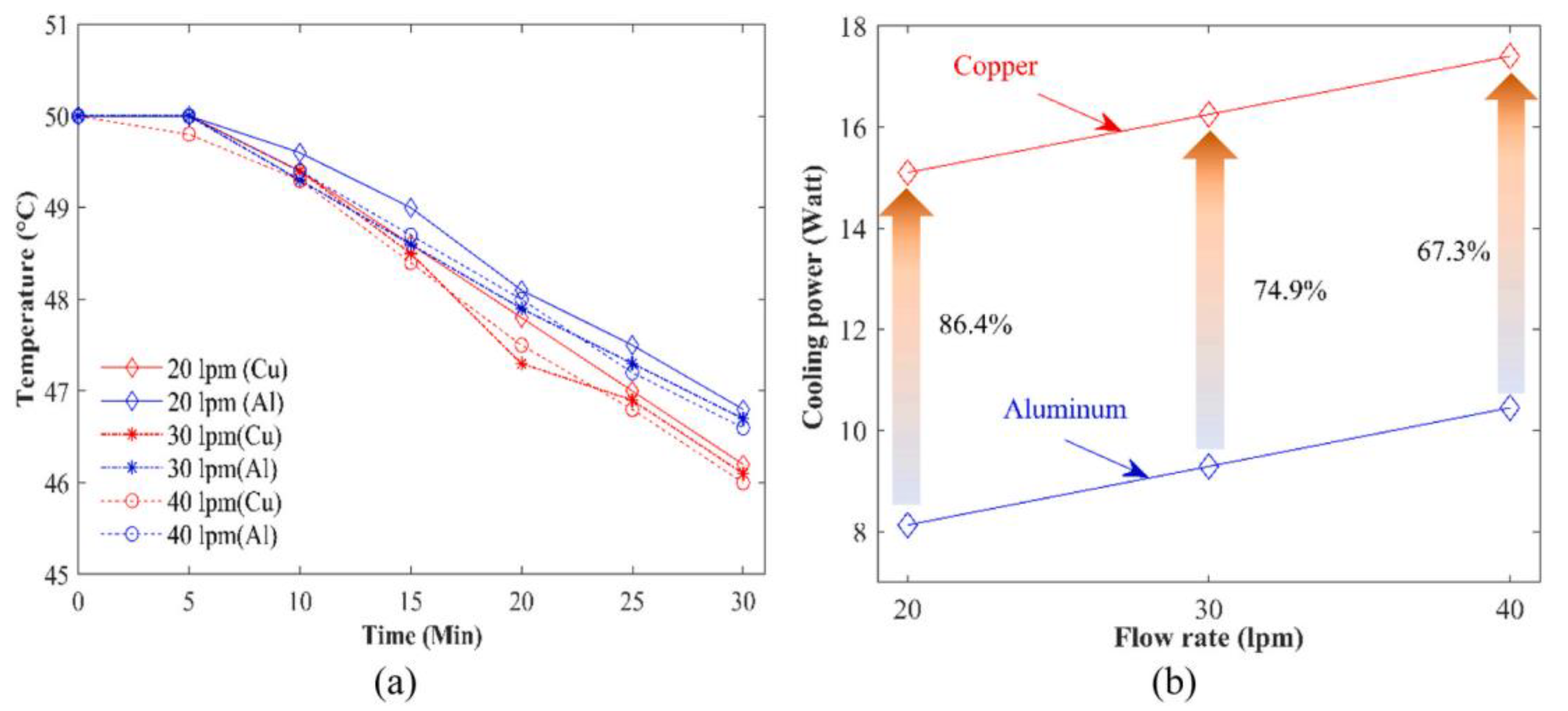 Machines 12 00494 g042