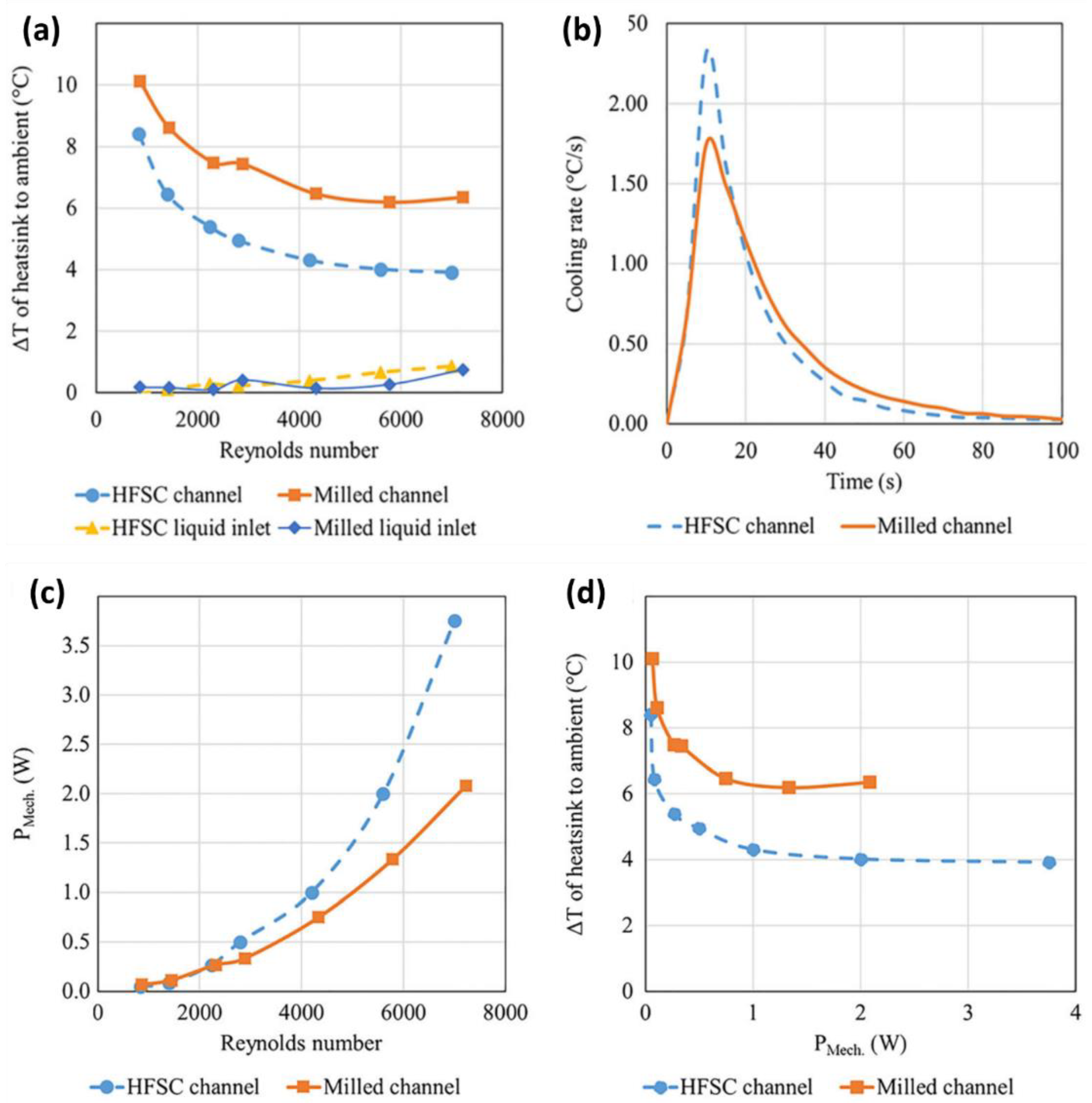 Machines 12 00494 g044