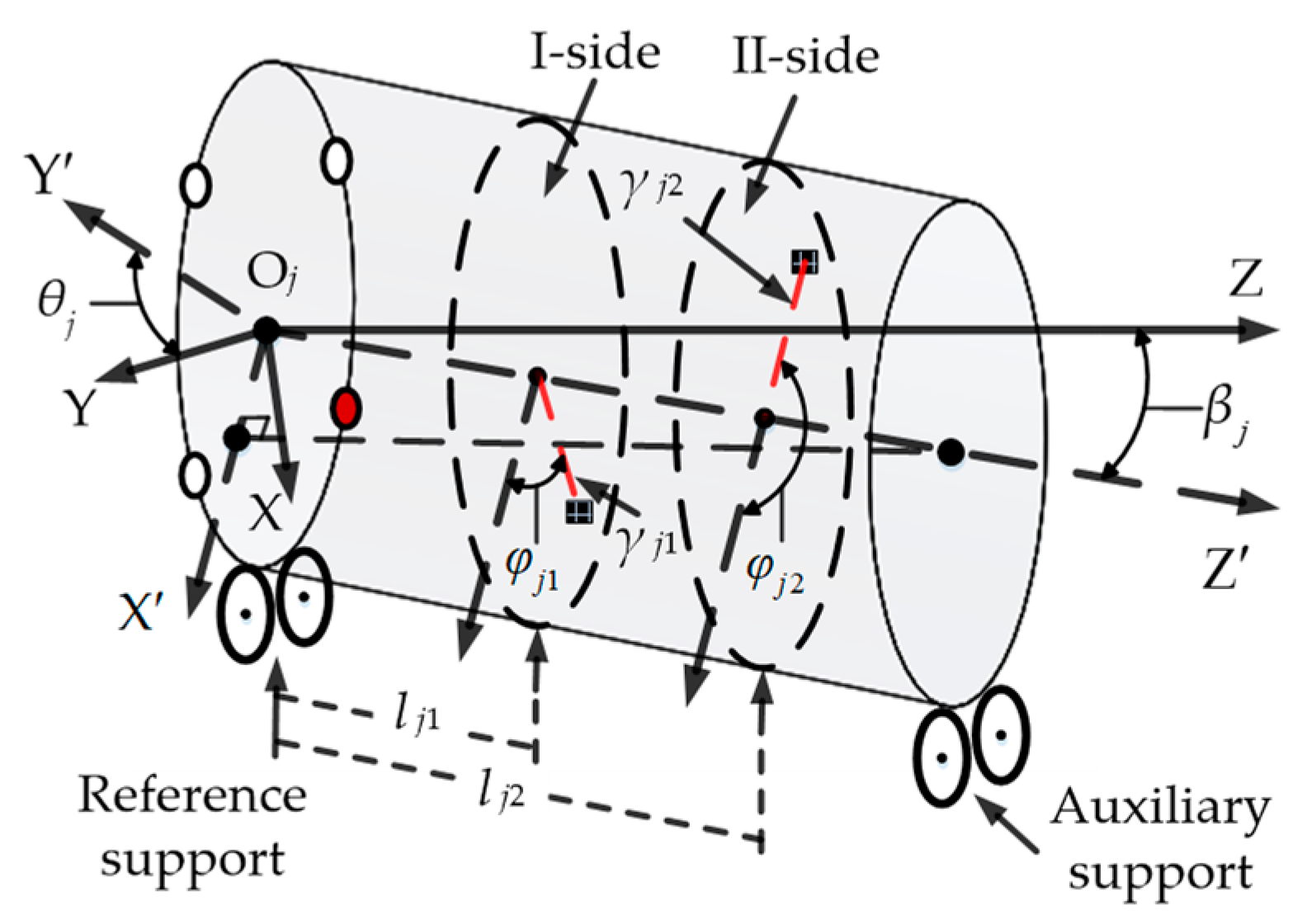 Machines 12 00503 g002