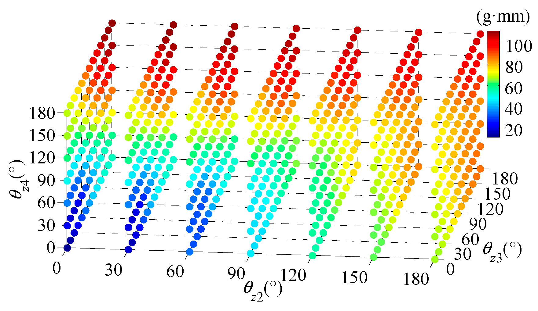 Machines 12 00503 g011