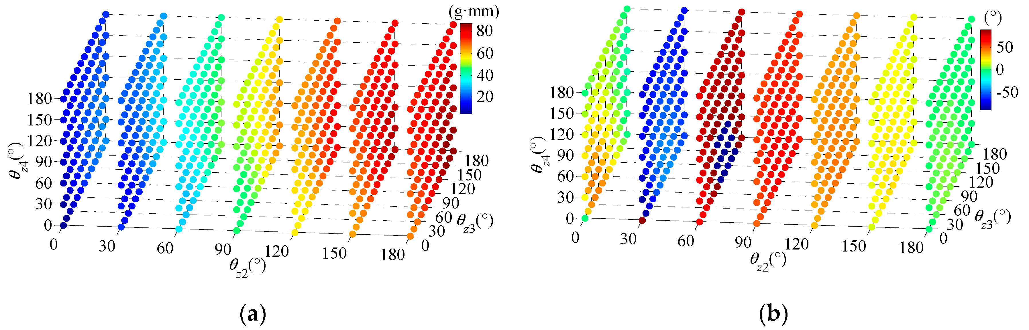 Machines 12 00503 g012
