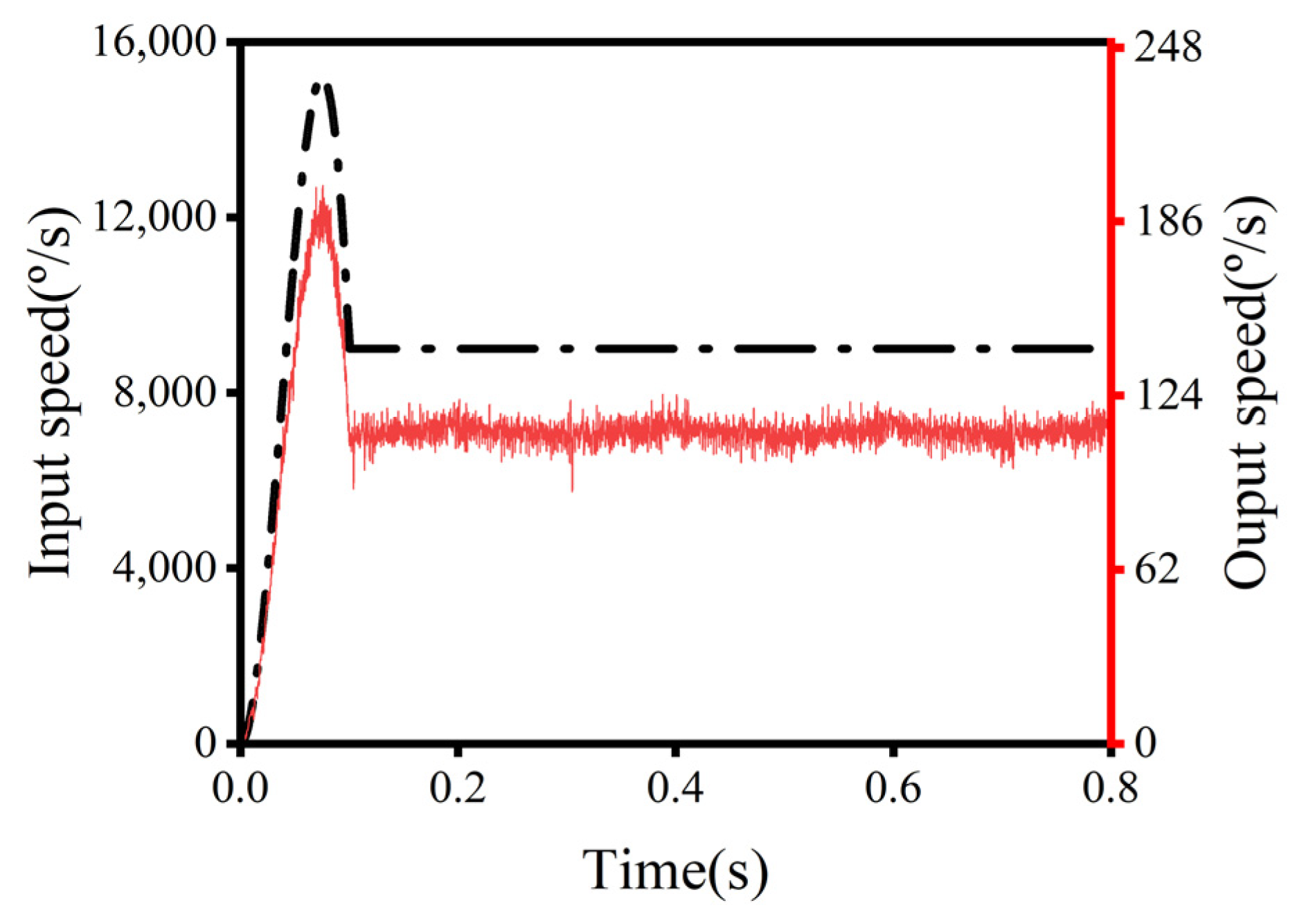 Machines 12 00511 g014