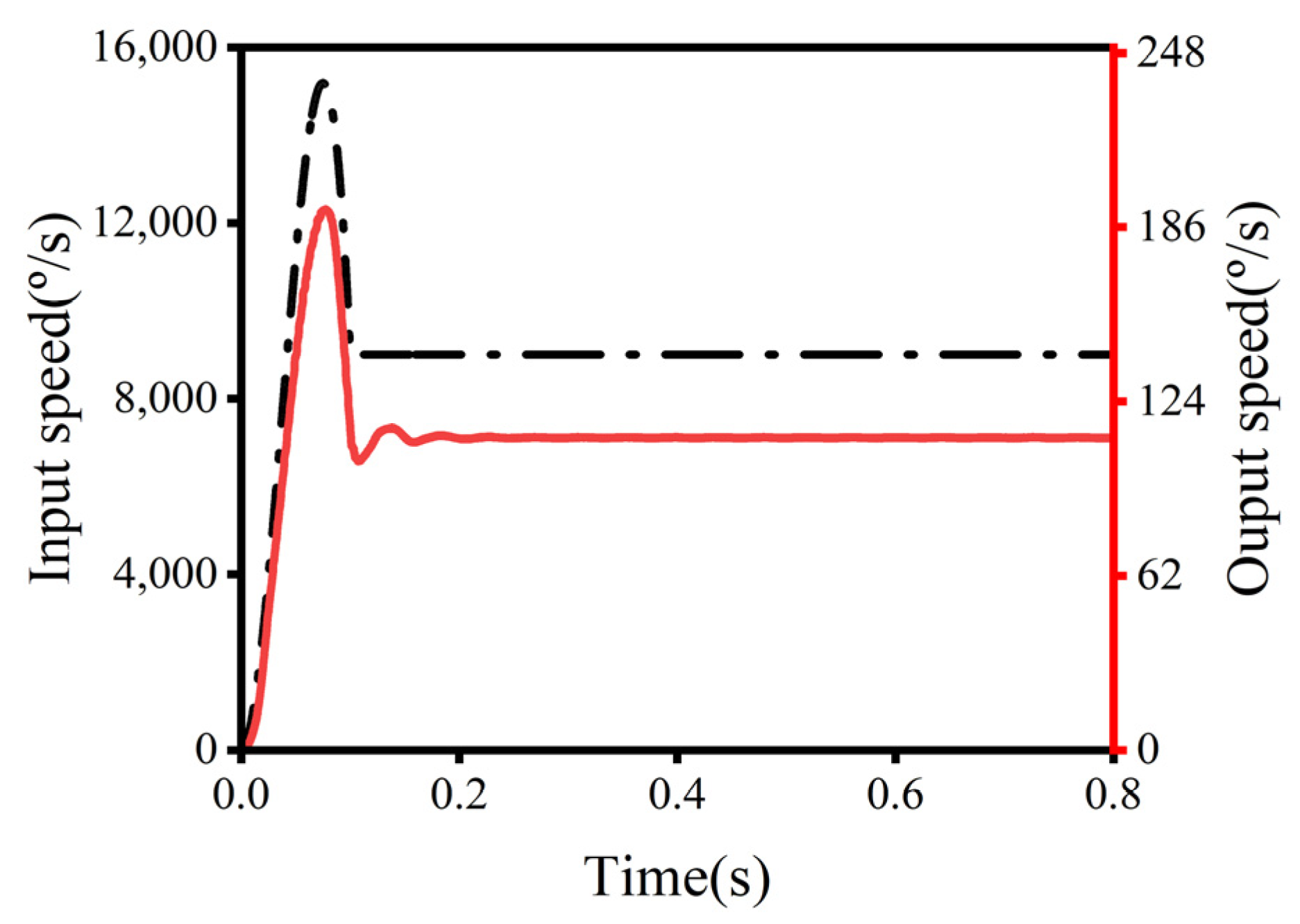 Machines 12 00511 g016