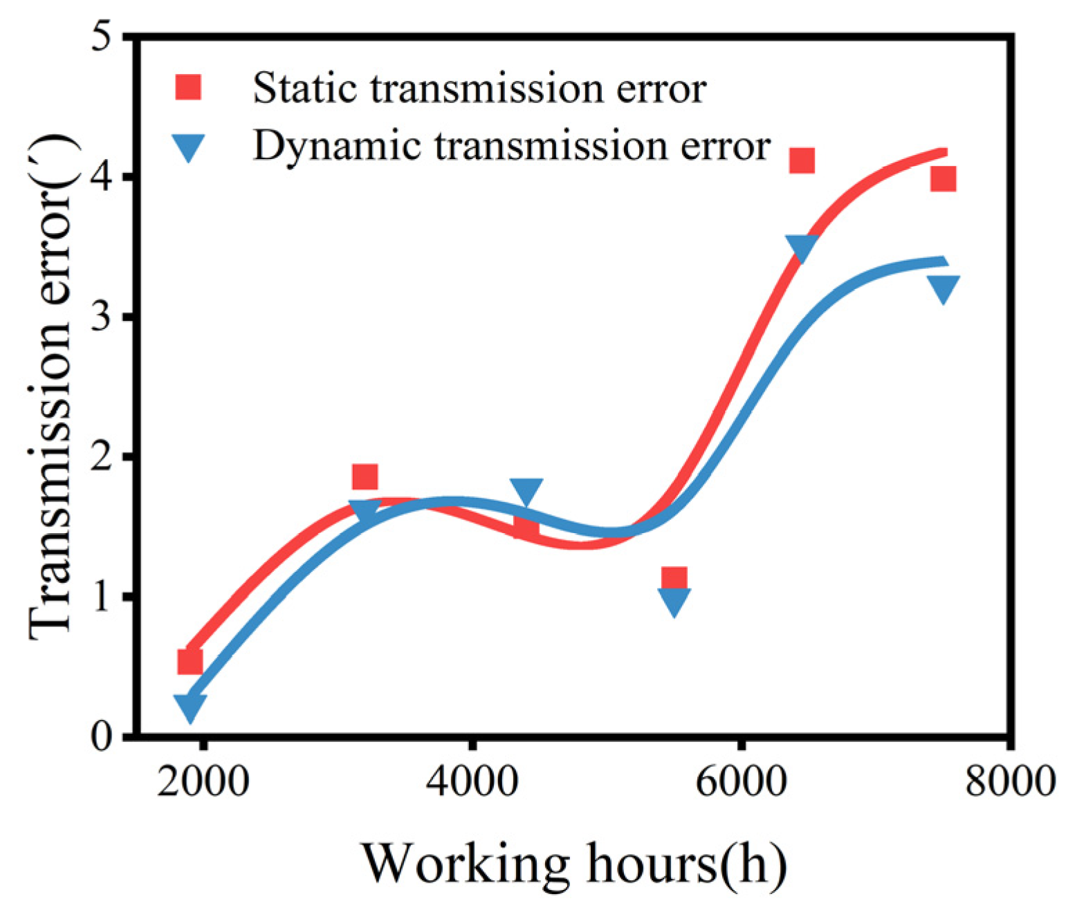 Machines 12 00511 g018