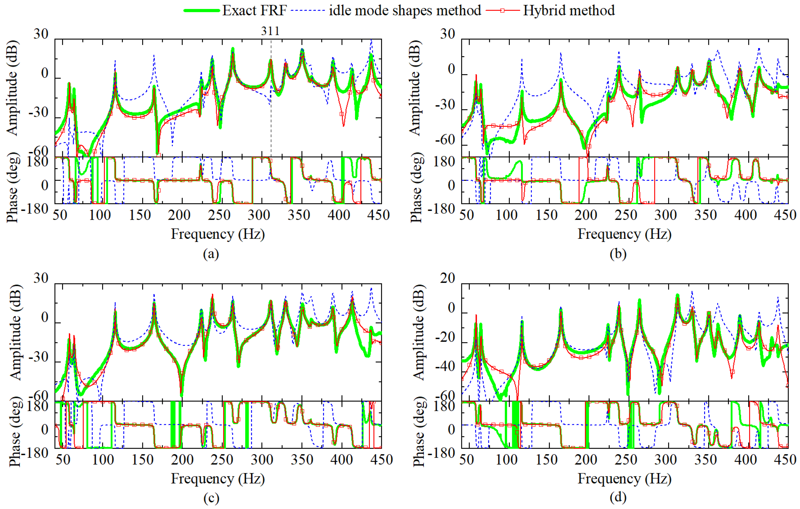 Machines 12 00516 g013