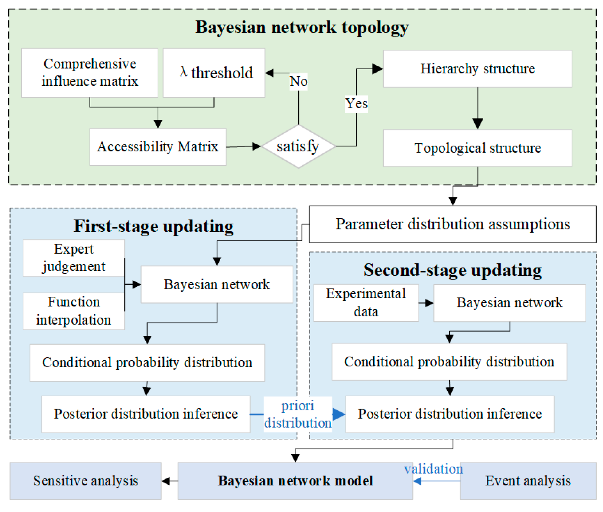 Machines 12 00524 g001
