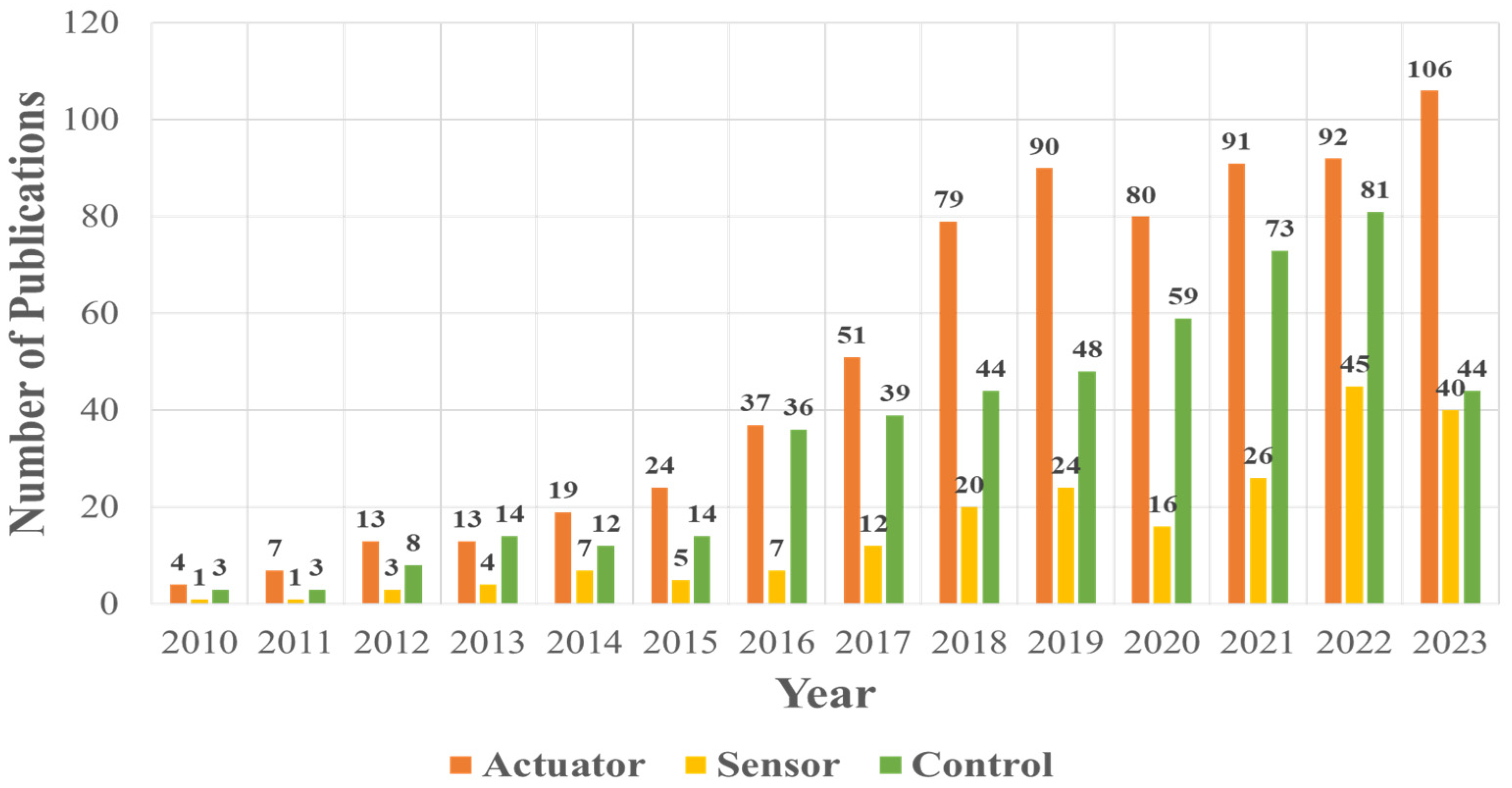 Machines 12 00527 g005 Machines 12 00527 g005