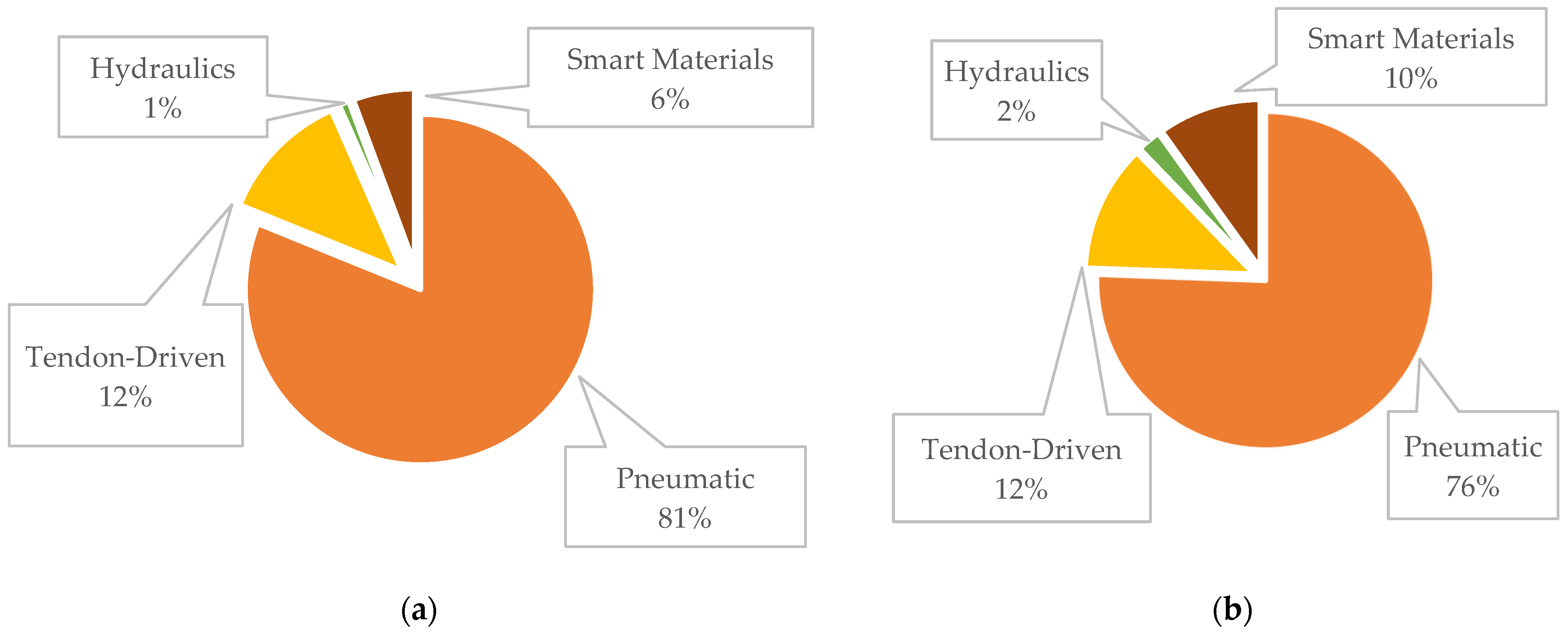 Machines 12 00527 g016 Machines 12 00527 g016