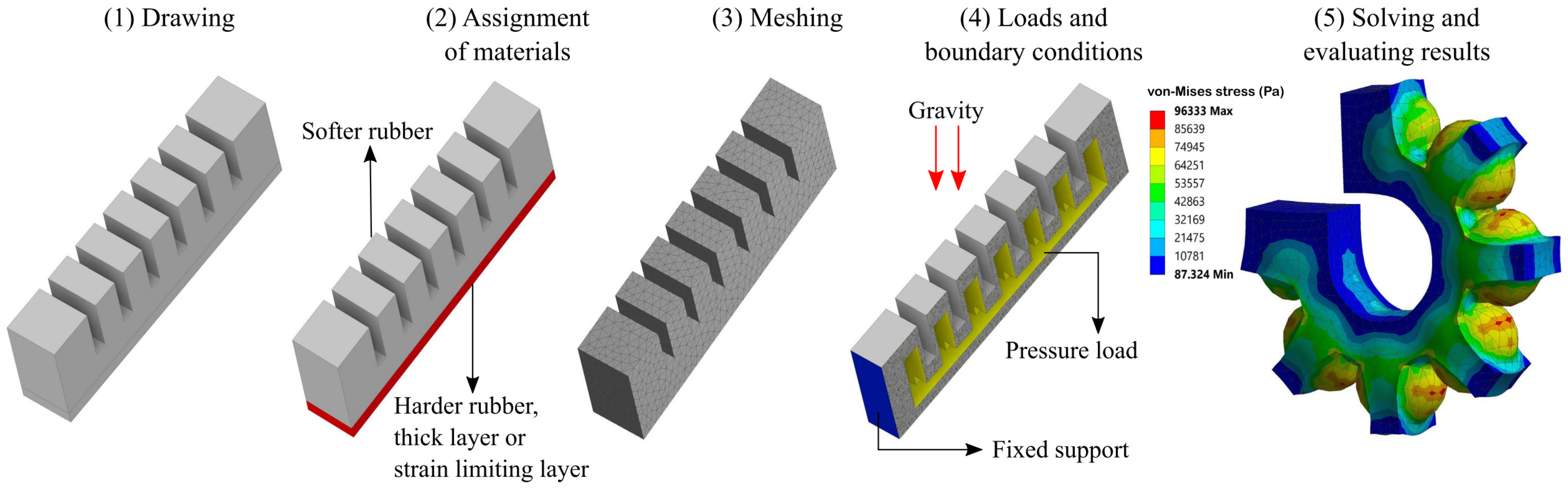 Machines 12 00527 g017 Machines 12 00527 g017