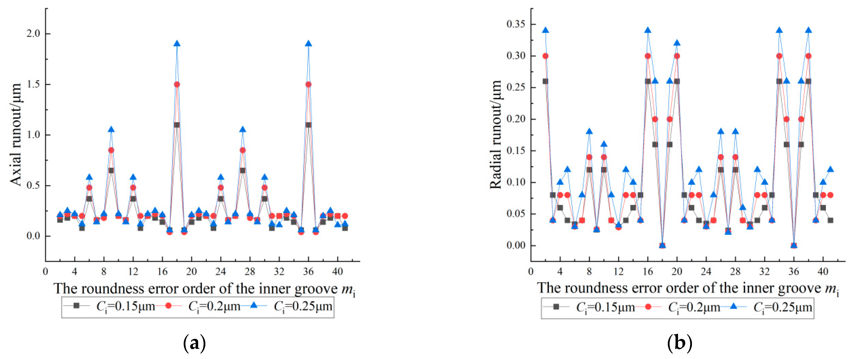 Machines 12 00532 g009