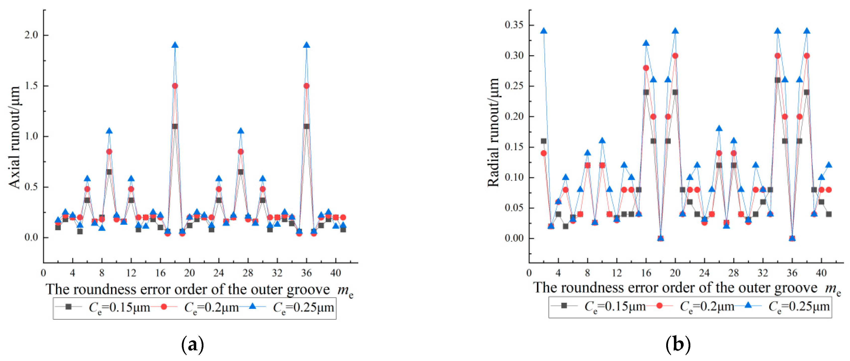 Machines 12 00532 g011