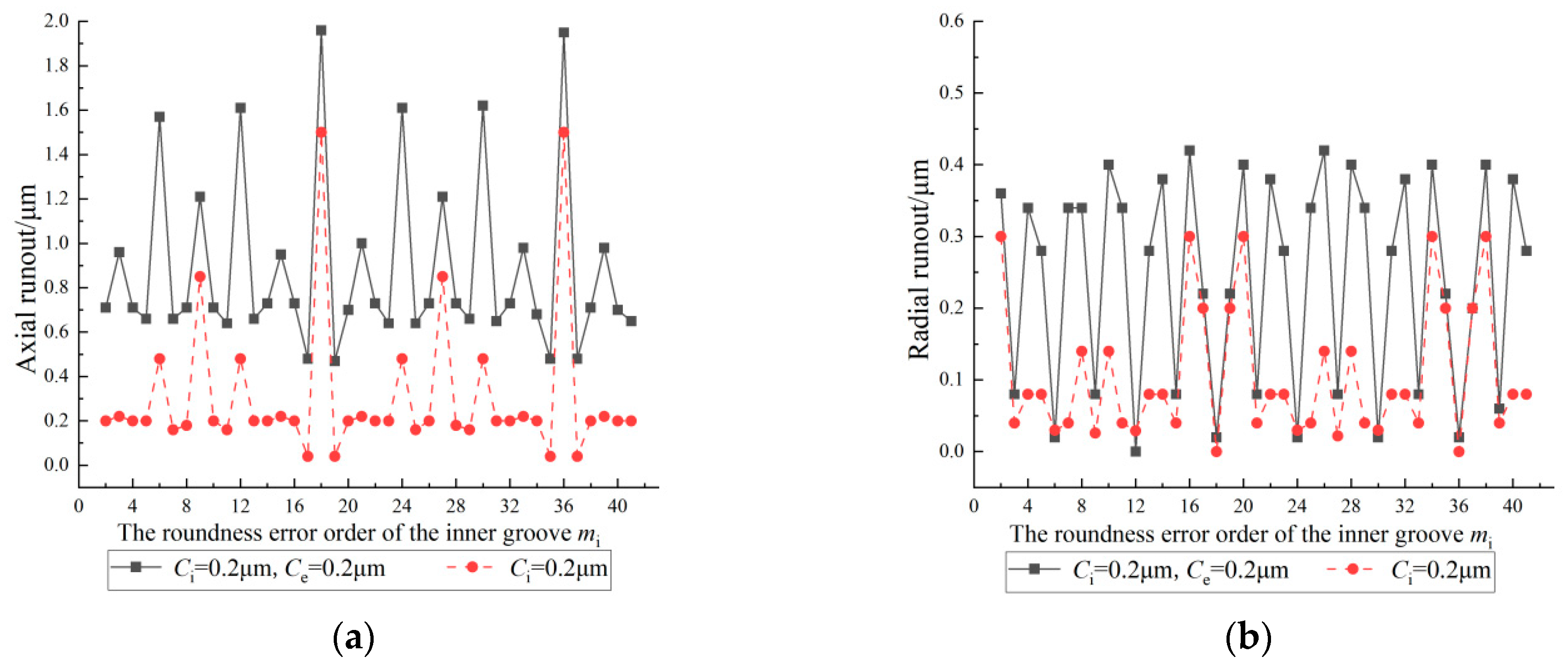 Machines 12 00532 g015