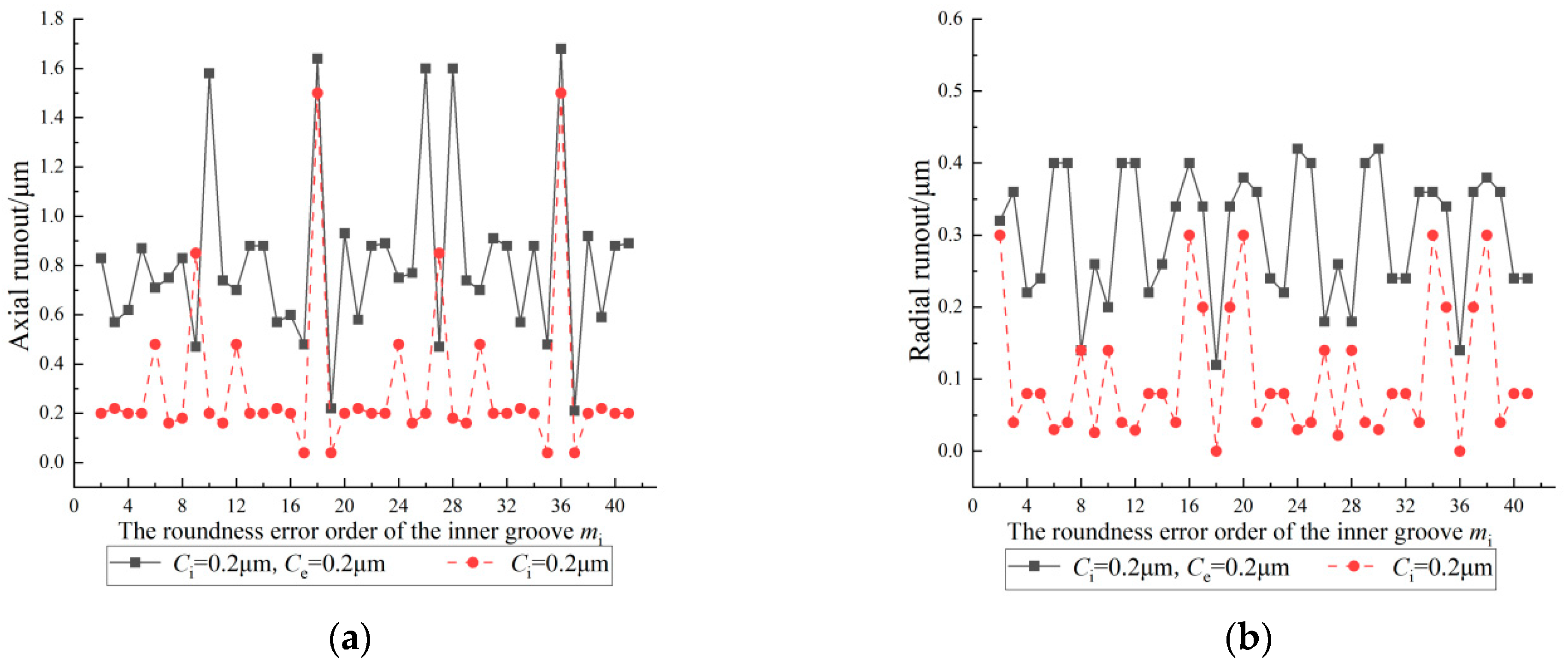 Machines 12 00532 g018