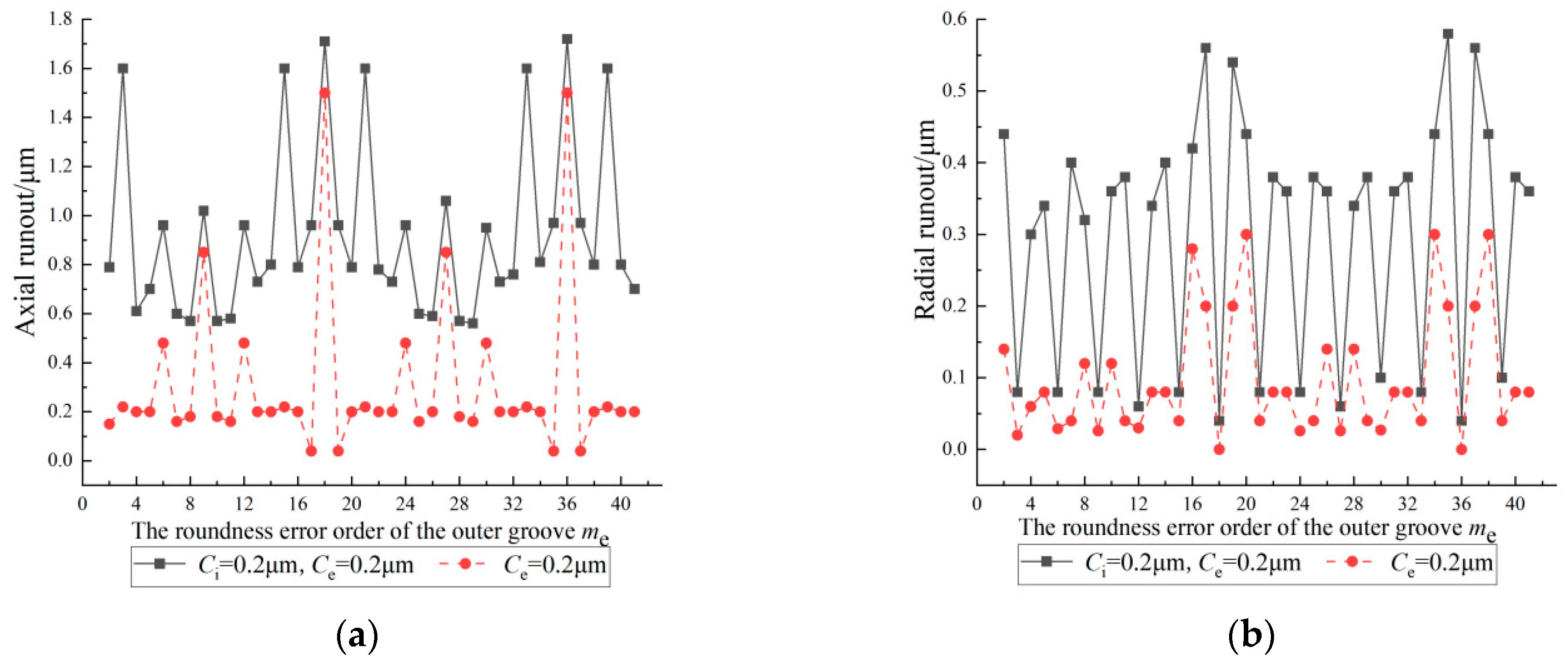 Machines 12 00532 g020