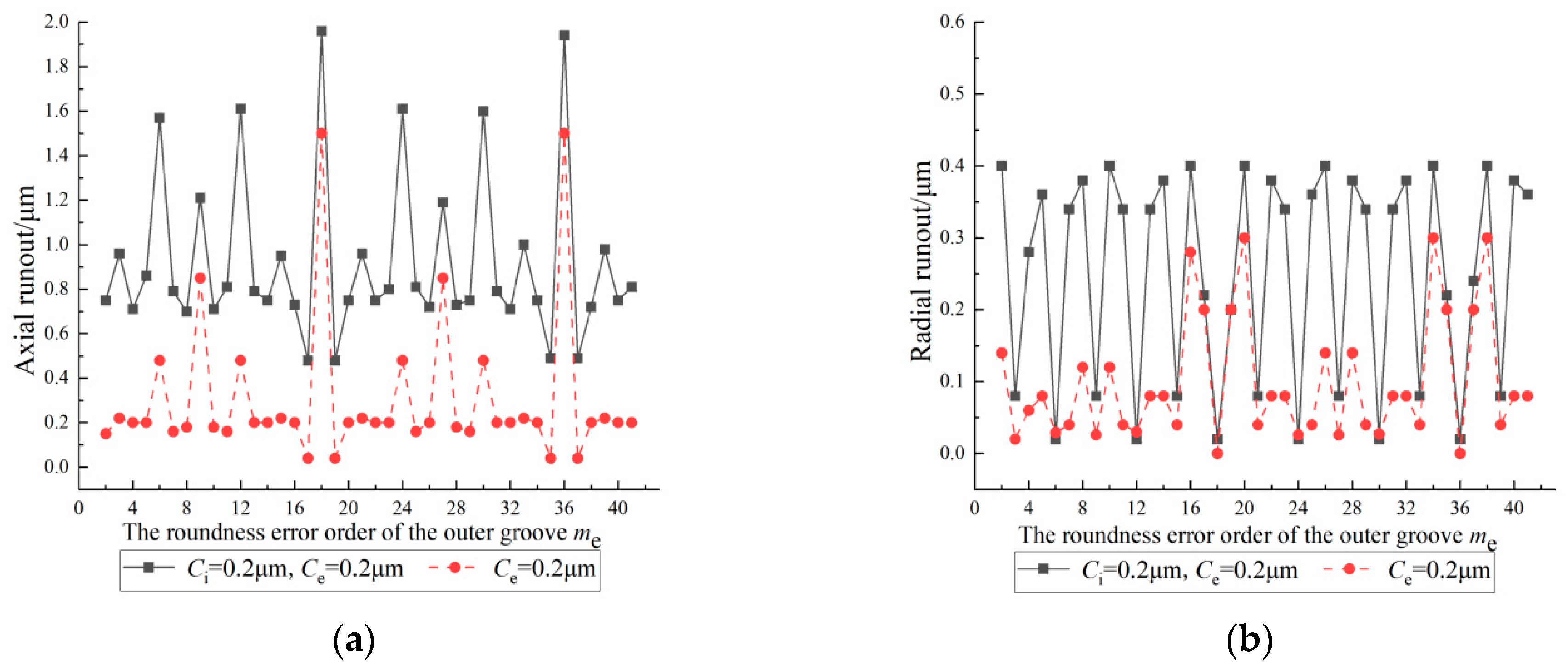 Machines 12 00532 g021