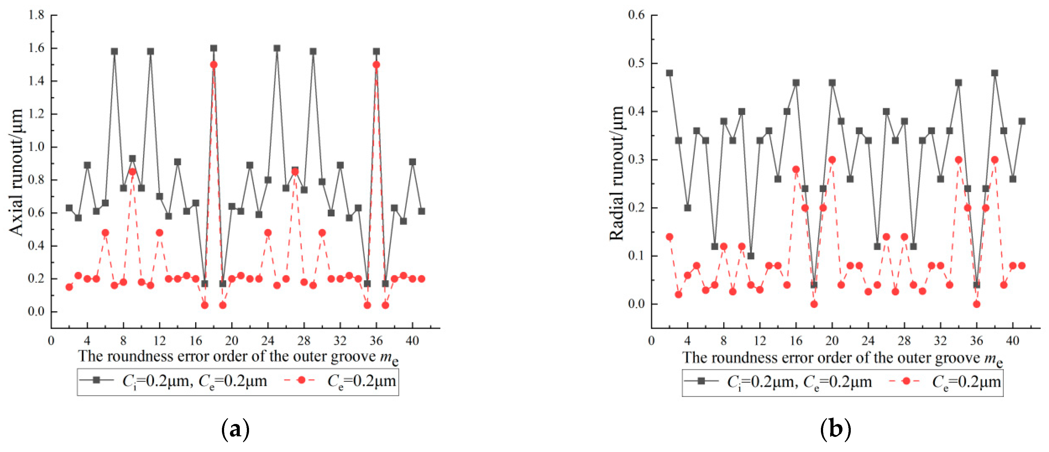 Machines 12 00532 g022