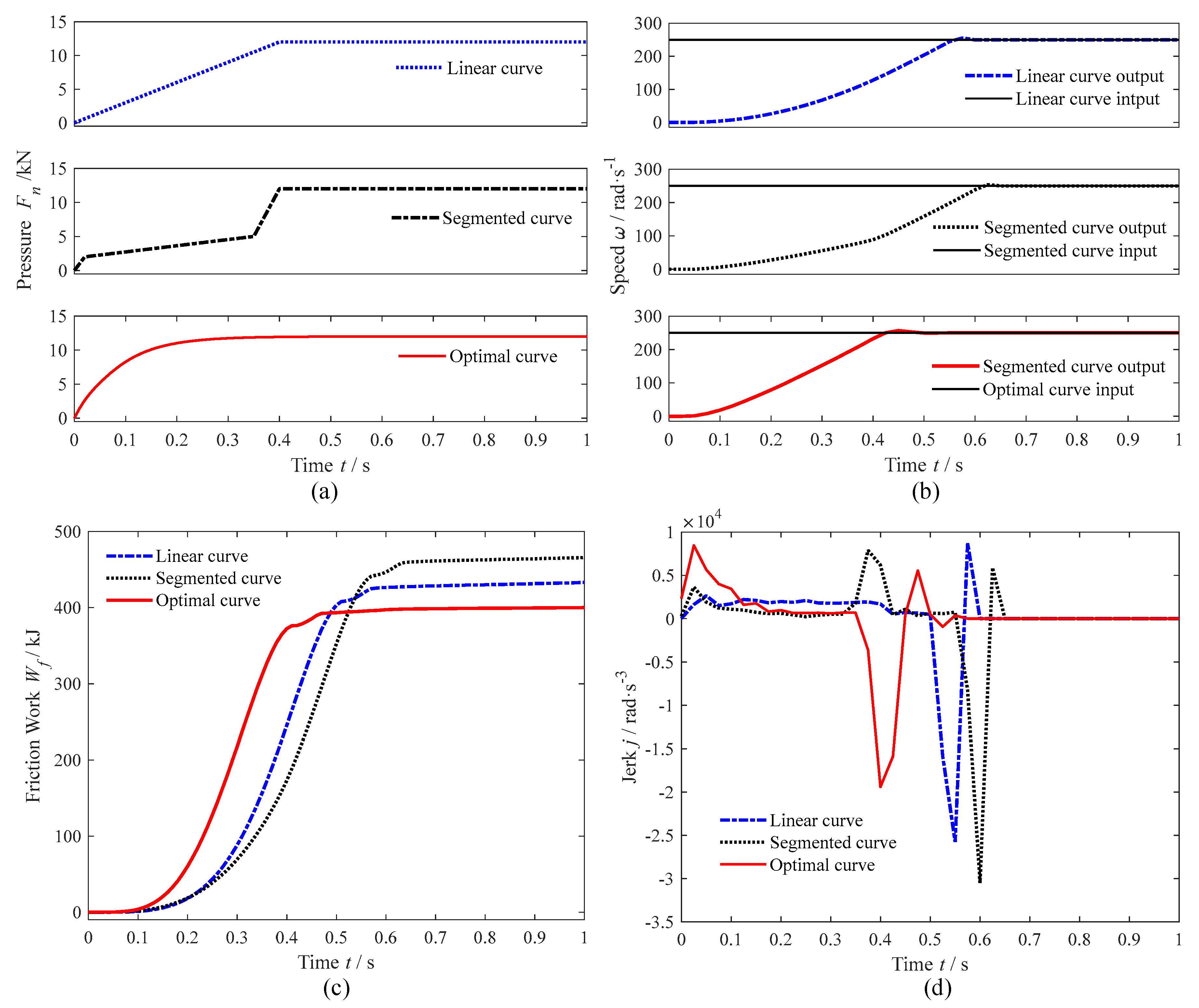 Machines 12 00533 g006