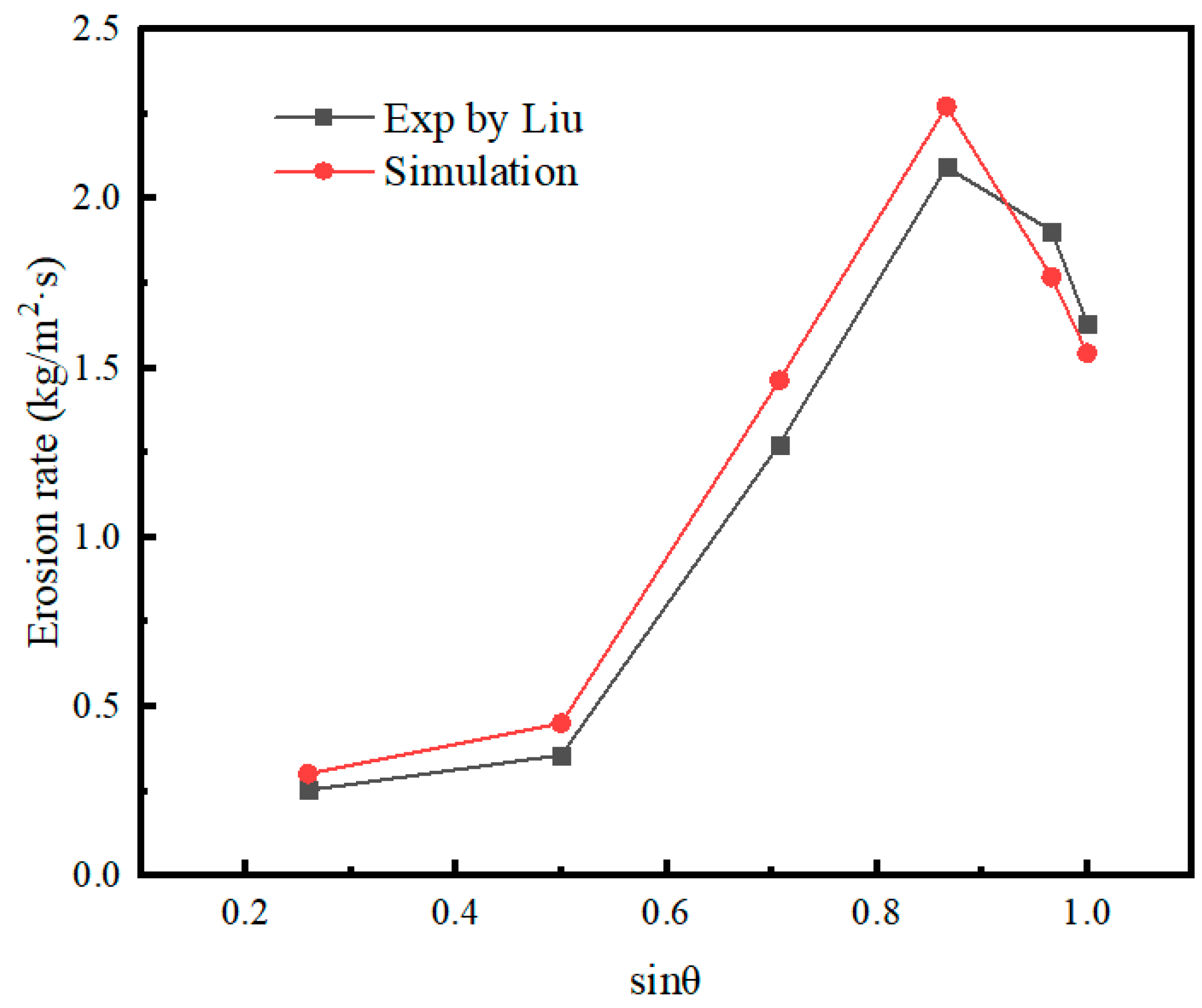 Machines 12 00541 g003