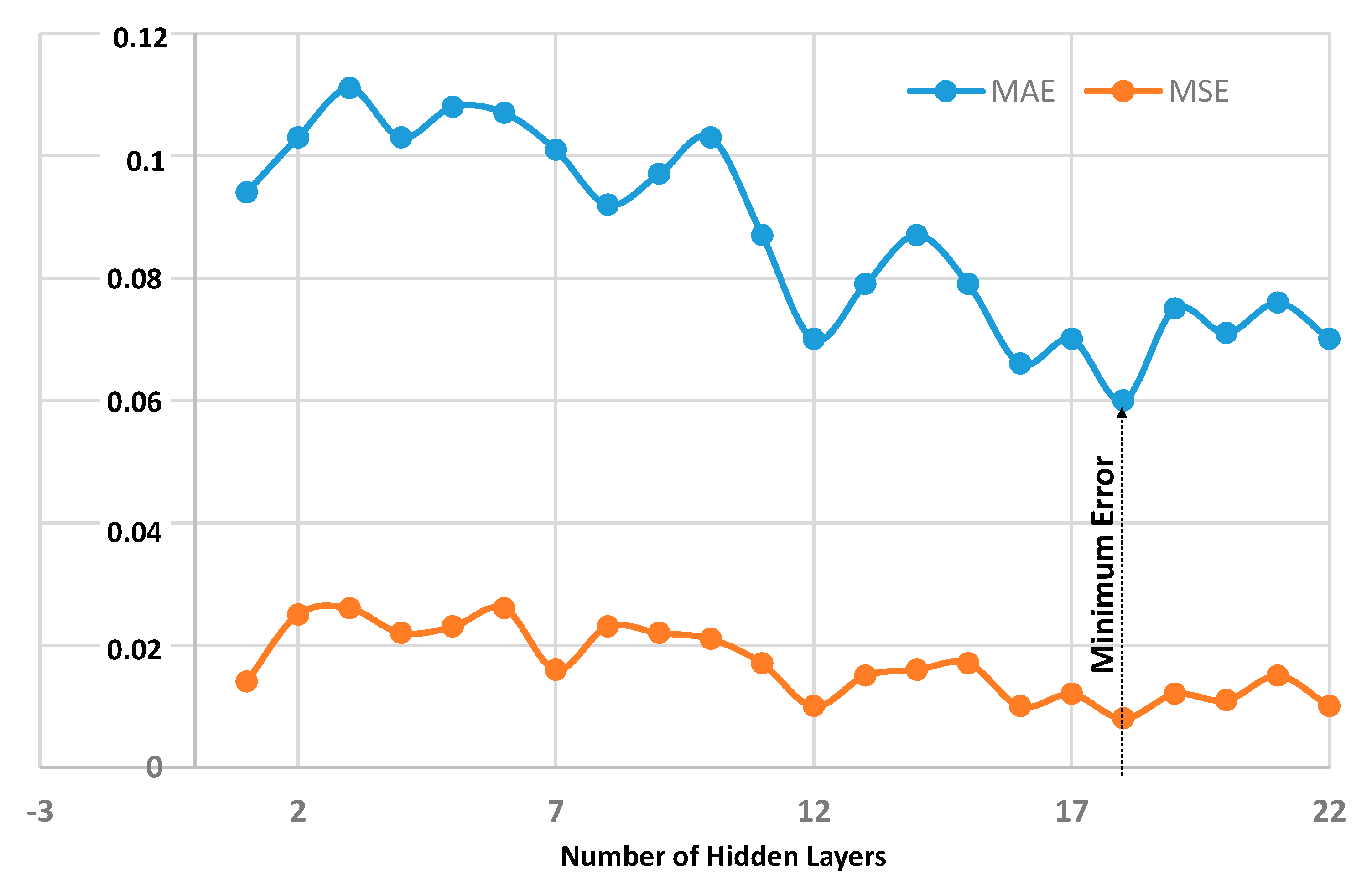 Machines 12 00551 g009