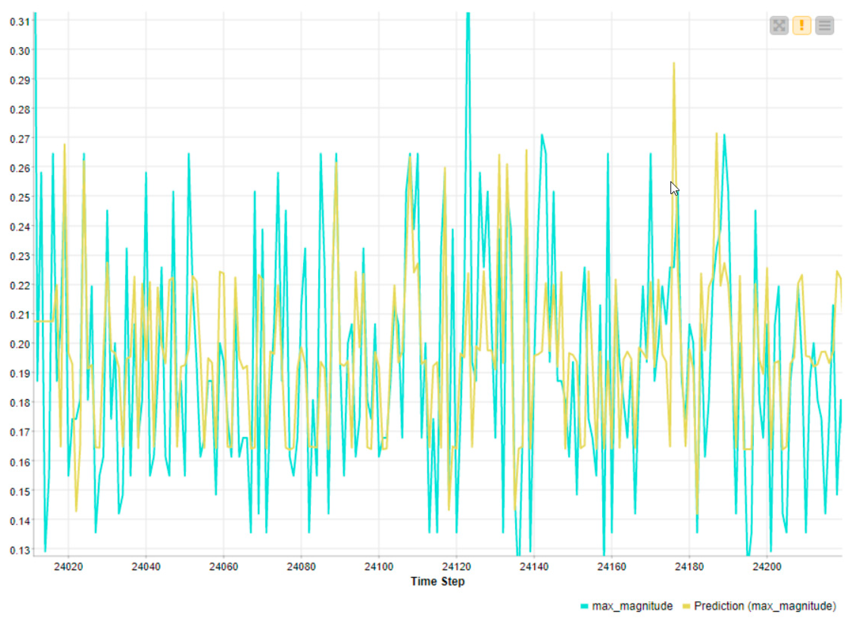 Machines 12 00551 g0a7